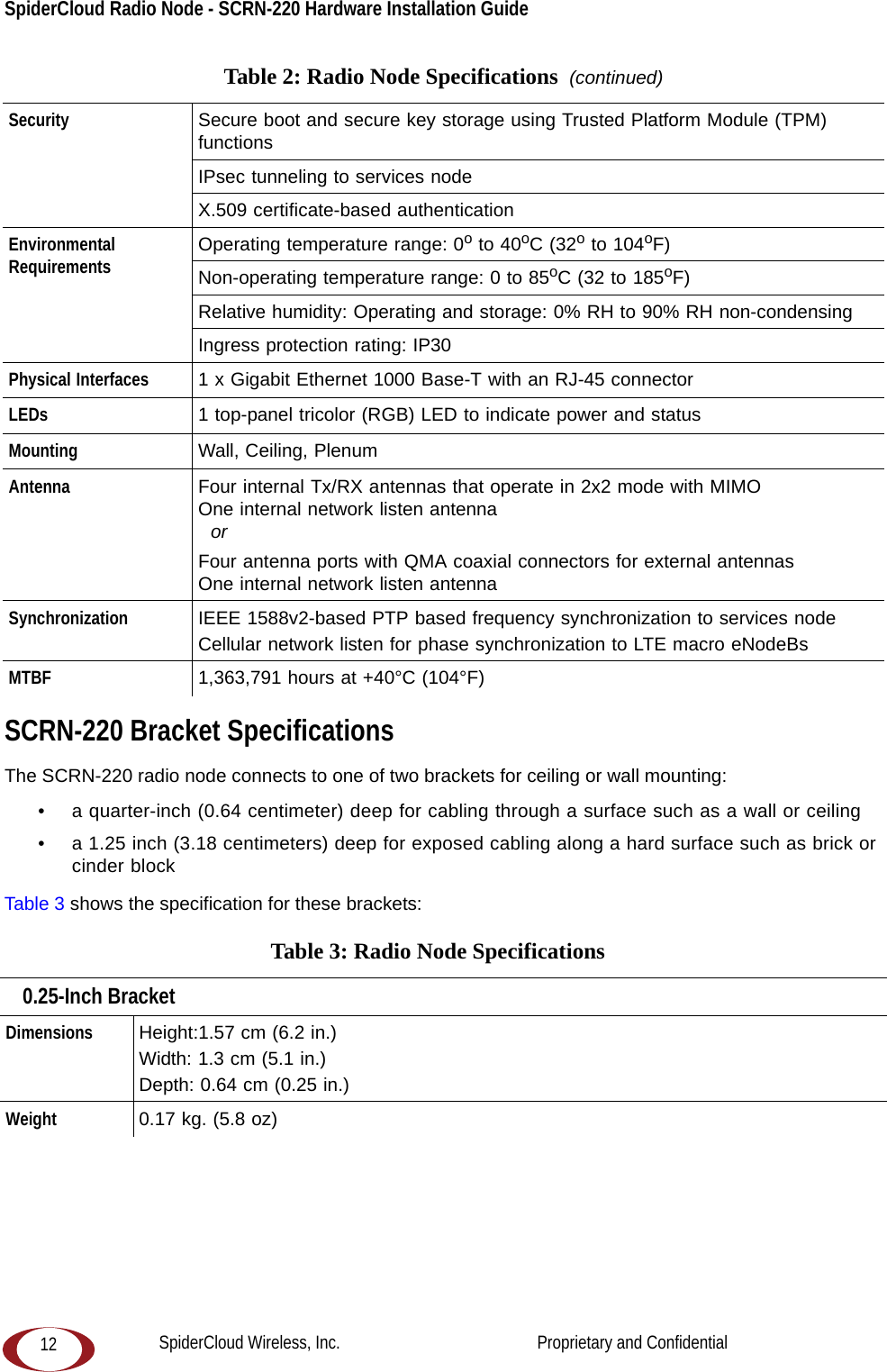 SpiderCloud Radio Node - SCRN-220 Hardware Installation Guide 12SCRN-220 Bracket SpecificationsThe SCRN-220 radio node connects to one of two brackets for ceiling or wall mounting:• a quarter-inch (0.64 centimeter) deep for cabling through a surface such as a wall or ceiling• a 1.25 inch (3.18 centimeters) deep for exposed cabling along a hard surface such as brick or cinder blockTable 3 shows the specification for these brackets:  Security Secure boot and secure key storage using Trusted Platform Module (TPM) functionsIPsec tunneling to services nodeX.509 certificate-based authenticationEnvironmental Requirements Operating temperature range: 0o to 40oC (32o to 104oF)Non-operating temperature range: 0 to 85oC (32 to 185oF)Relative humidity: Operating and storage: 0% RH to 90% RH non-condensingIngress protection rating: IP30Physical Interfaces 1 x Gigabit Ethernet 1000 Base-T with an RJ-45 connectorLEDs 1 top-panel tricolor (RGB) LED to indicate power and statusMounting Wall, Ceiling, PlenumAntenna  Four internal Tx/RX antennas that operate in 2x2 mode with MIMOOne internal network listen antenna  orFour antenna ports with QMA coaxial connectors for external antennasOne internal network listen antennaSynchronization IEEE 1588v2-based PTP based frequency synchronization to services nodeCellular network listen for phase synchronization to LTE macro eNodeBsMTBF 1,363,791 hours at +40°C (104°F)Table 3: Radio Node Specifications 0.25-Inch BracketDimensions Height:1.57 cm (6.2 in.)Width: 1.3 cm (5.1 in.)Depth: 0.64 cm (0.25 in.)Weight 0.17 kg. (5.8 oz)Table 2: Radio Node Specifications  (continued)SpiderCloud Wireless, Inc.                                              Proprietary and Confidential