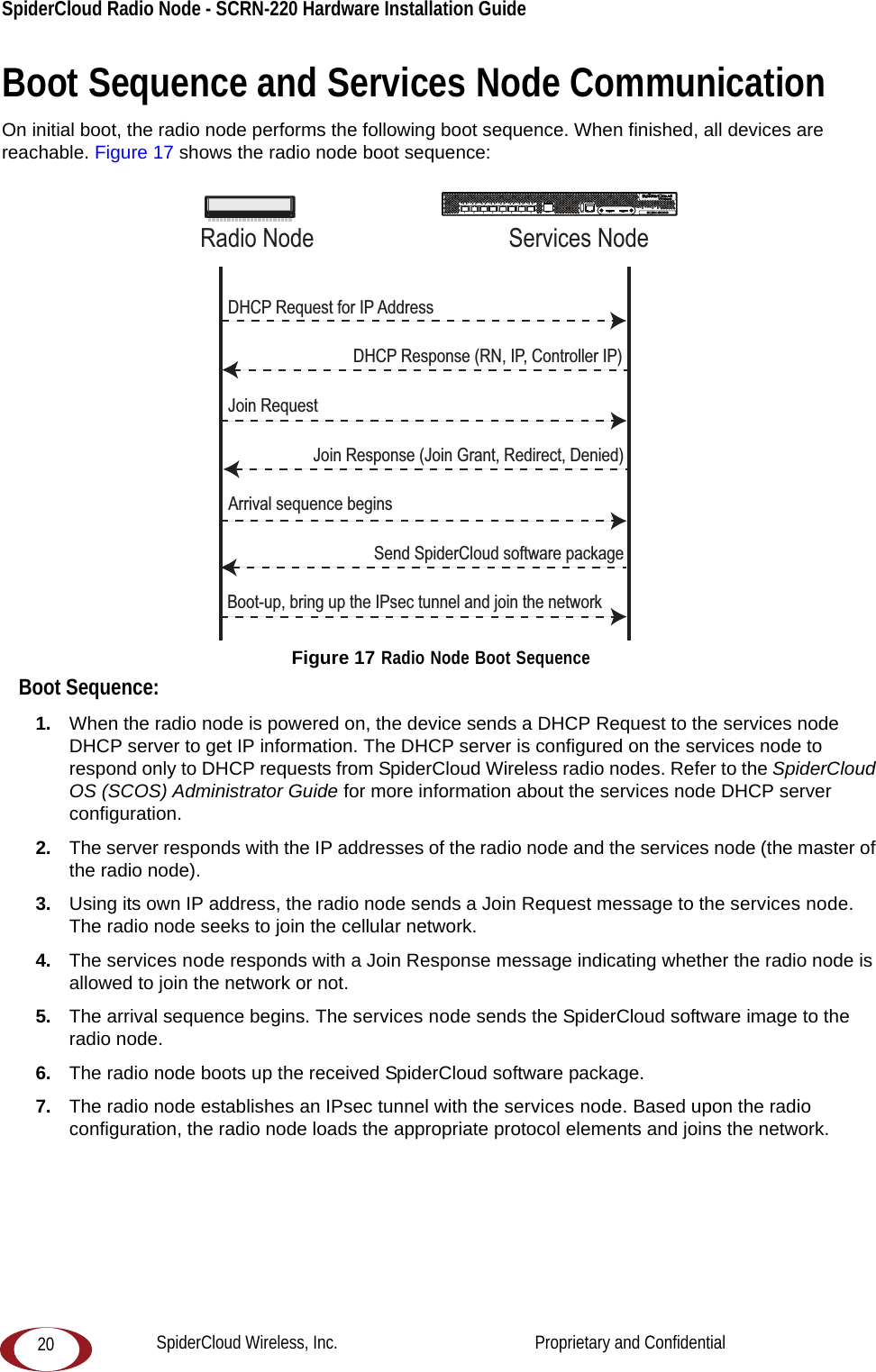 SpiderCloud Radio Node - SCRN-220 Hardware Installation Guide 20Boot Sequence and Services Node CommunicationOn initial boot, the radio node performs the following boot sequence. When finished, all devices are reachable. Figure 17 shows the radio node boot sequence:Figure 17 Radio Node Boot SequenceBoot Sequence:1.  When the radio node is powered on, the device sends a DHCP Request to the services node DHCP server to get IP information. The DHCP server is configured on the services node to respond only to DHCP requests from SpiderCloud Wireless radio nodes. Refer to the SpiderCloud OS (SCOS) Administrator Guide for more information about the services node DHCP server configuration.2.  The server responds with the IP addresses of the radio node and the services node (the master of the radio node).3.  Using its own IP address, the radio node sends a Join Request message to the services node. The radio node seeks to join the cellular network. 4.  The services node responds with a Join Response message indicating whether the radio node is allowed to join the network or not.5.  The arrival sequence begins. The services node sends the SpiderCloud software image to the radio node. 6.  The radio node boots up the received SpiderCloud software package.7.  The radio node establishes an IPsec tunnel with the services node. Based upon the radio configuration, the radio node loads the appropriate protocol elements and joins the network.USB CONSOLELK AT LK AT LK AT LK AT LK AT LK AT LK AT LK AT81234567LNK ACTMGMTPOWER STATUS 1 2SIM 0 SIM 1Radio Node Services NodeDHCP Request for IP AddressDHCP Response (RN, IP, Controller IP)Join RequestJoin Response (Join Grant, Redirect, Denied)Arrival sequence beginsSend SpiderCloud software packageBoot-up, bring up the IPsec tunnel and join the networkSpiderCloud Wireless, Inc.                                              Proprietary and Confidential