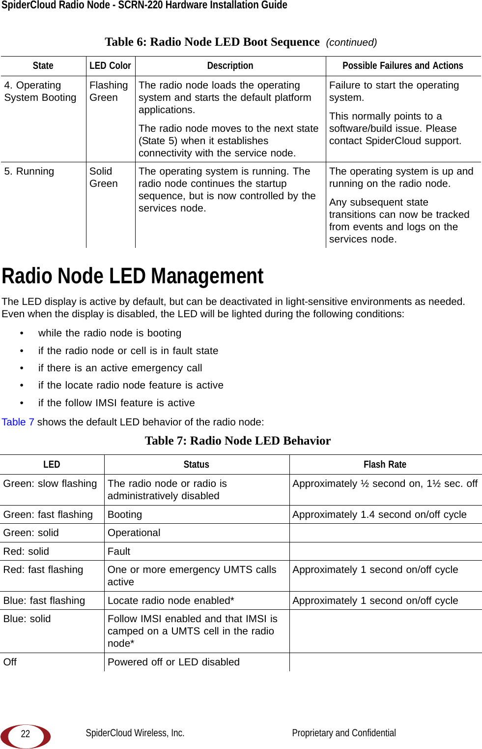 SpiderCloud Radio Node - SCRN-220 Hardware Installation Guide 22Radio Node LED ManagementThe LED display is active by default, but can be deactivated in light-sensitive environments as needed. Even when the display is disabled, the LED will be lighted during the following conditions: • while the radio node is booting• if the radio node or cell is in fault state• if there is an active emergency call• if the locate radio node feature is active• if the follow IMSI feature is activeTable 7 shows the default LED behavior of the radio node: 4. Operating System Booting Flashing Green The radio node loads the operating system and starts the default platform applications. The radio node moves to the next state (State 5) when it establishes connectivity with the service node.Failure to start the operating system. This normally points to a software/build issue. Please contact SpiderCloud support.5. Running Solid Green The operating system is running. The radio node continues the startup sequence, but is now controlled by the services node.The operating system is up and running on the radio node. Any subsequent state transitions can now be tracked from events and logs on the services node.Table 7: Radio Node LED Behavior LED Status Flash RateGreen: slow flashing  The radio node or radio is administratively disabled Approximately ½ second on, 1½ sec. offGreen: fast flashing  Booting Approximately 1.4 second on/off cycleGreen: solid OperationalRed: solid FaultRed: fast flashing  One or more emergency UMTS calls active Approximately 1 second on/off cycleBlue: fast flashing  Locate radio node enabled* Approximately 1 second on/off cycleBlue: solid Follow IMSI enabled and that IMSI is camped on a UMTS cell in the radio node*Off Powered off or LED disabledTable 6: Radio Node LED Boot Sequence  (continued)State LED Color Description Possible Failures and ActionsSpiderCloud Wireless, Inc.                                              Proprietary and Confidential