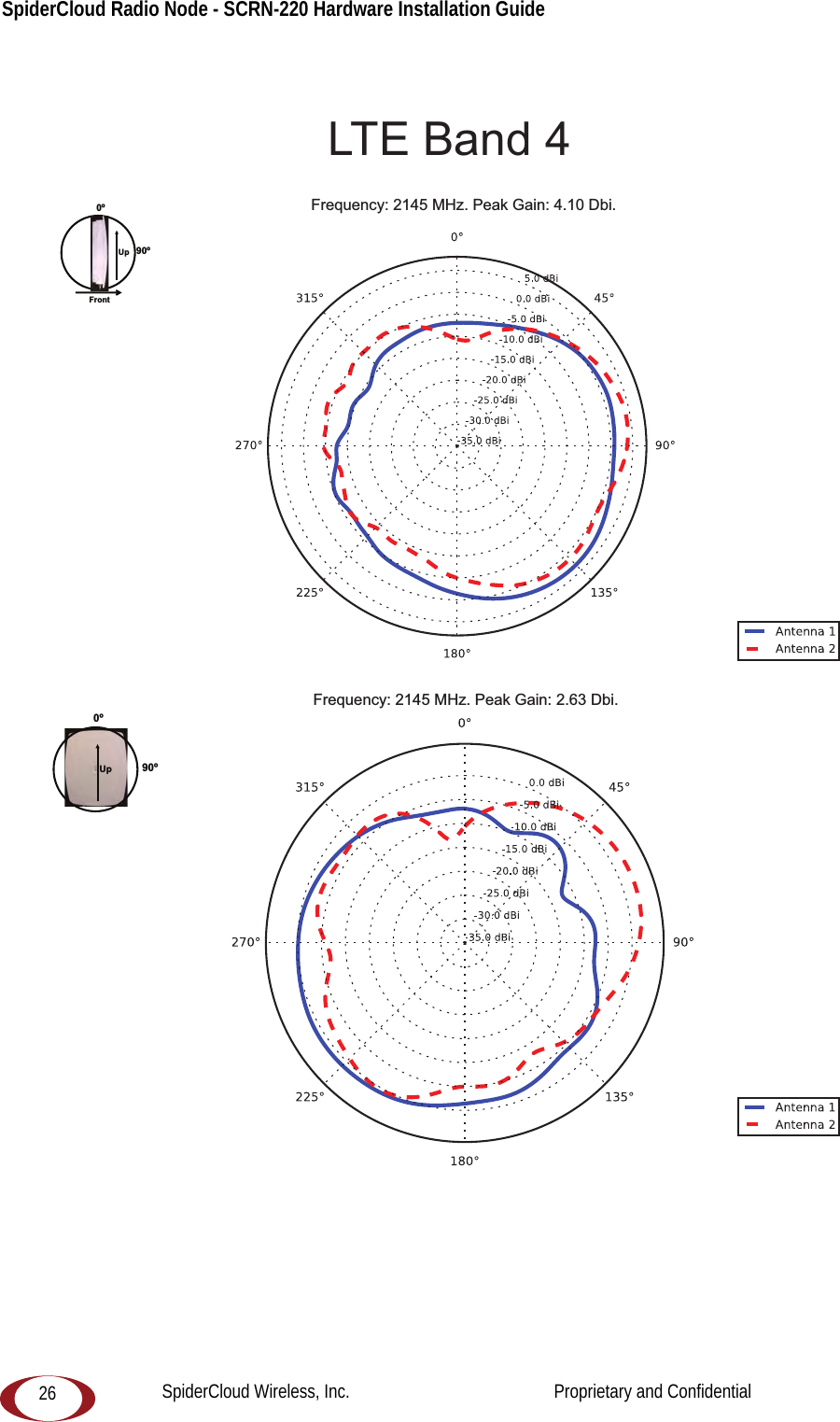 SpiderCloud Radio Node - SCRN-220 Hardware Installation Guide   26LTE Band 4Frequency: 2145 MHz. Peak Gain: 4.10 Dbi.Frequency: 2145 MHz. Peak Gain: 2.63 Dbi.0ºFront90ºUp90º0ºUpSpiderCloud Wireless, Inc.                                              Proprietary and Confidential