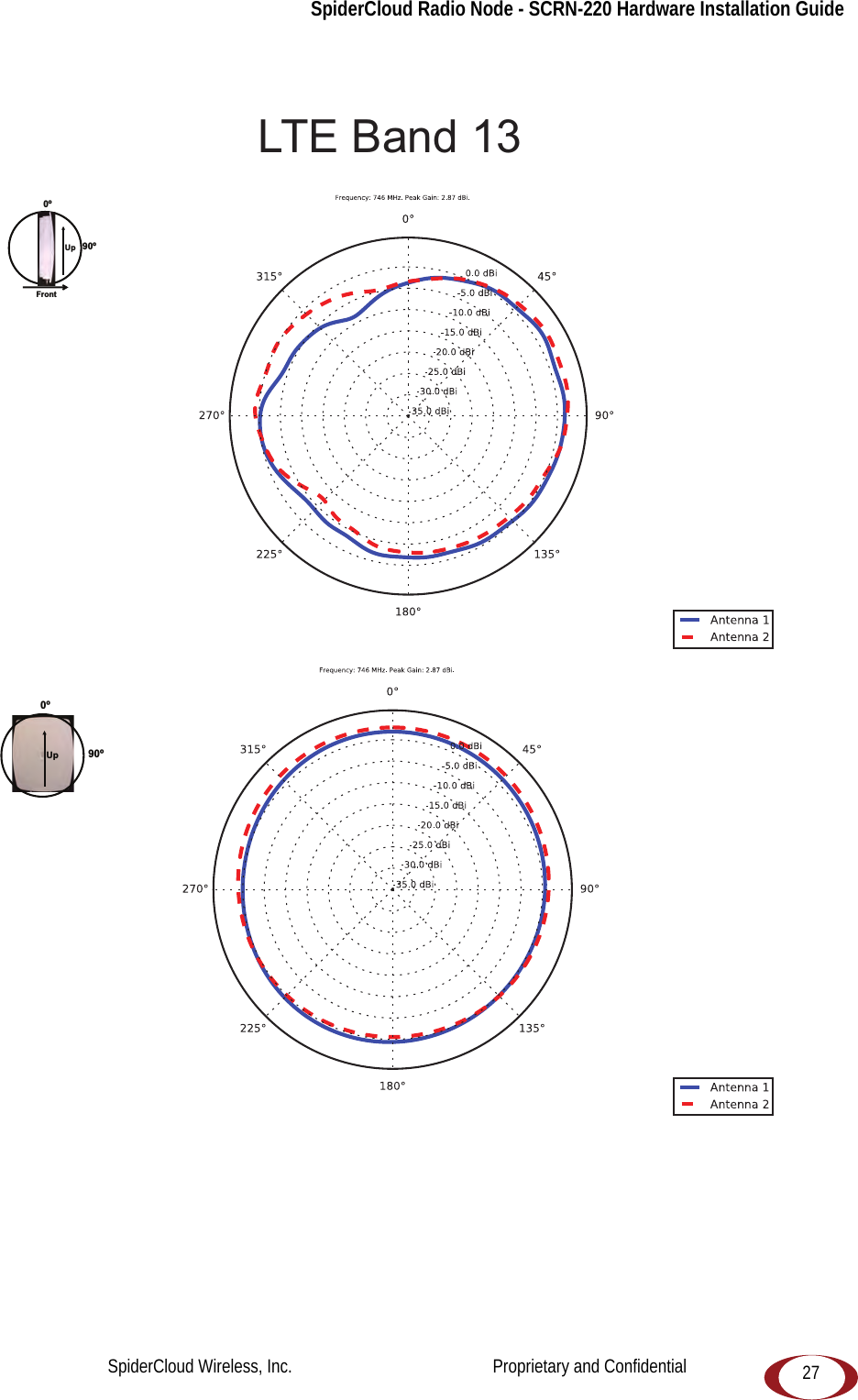 SpiderCloud Radio Node - SCRN-220 Hardware Installation Guide   27LTE Band 130ºFront90ºUp90º0ºUpSpiderCloud Wireless, Inc.                                              Proprietary and Confidential