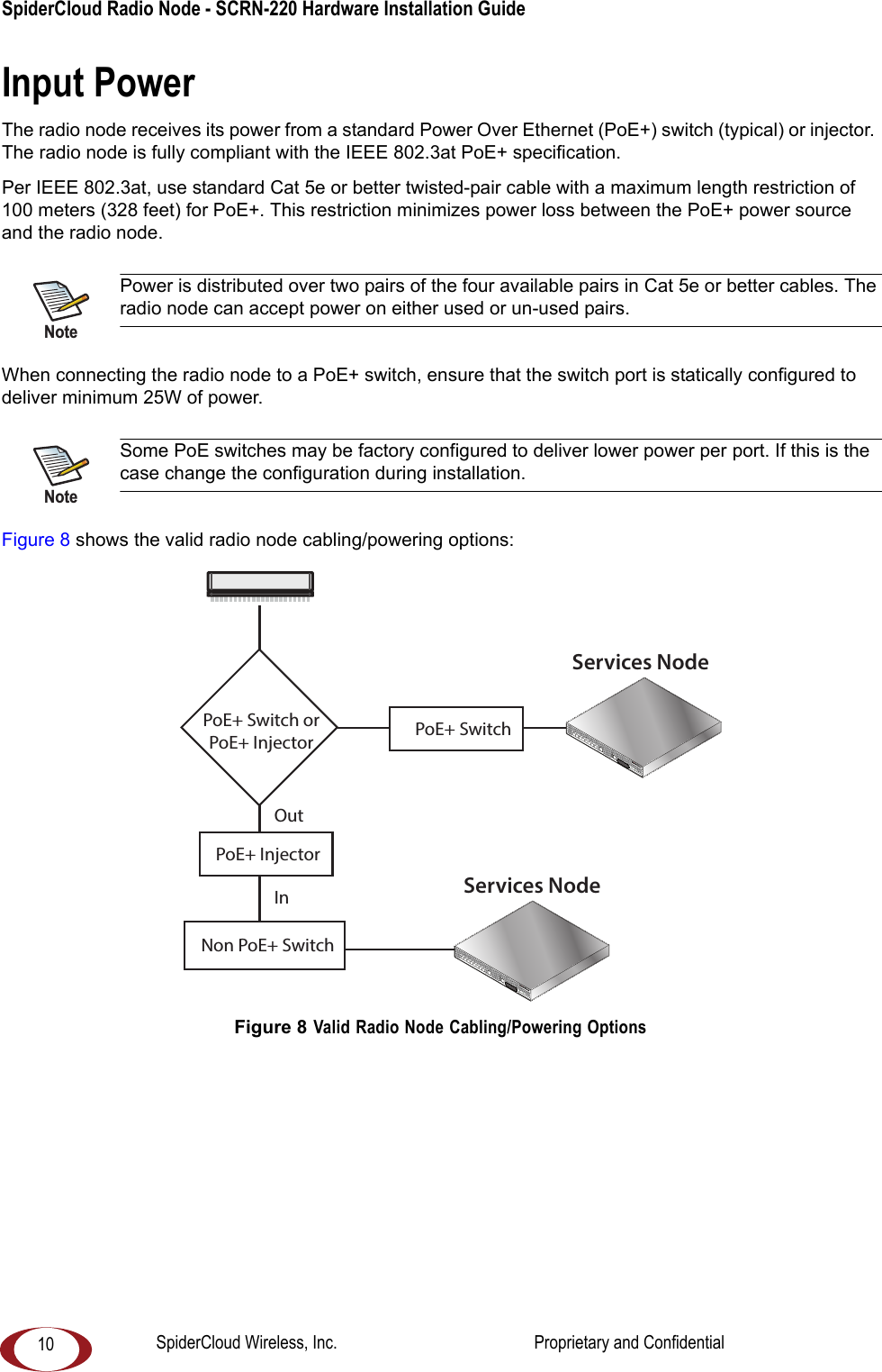 SpiderCloud Radio Node - SCRN-220 Hardware Installation Guide 10Input PowerThe radio node receives its power from a standard Power Over Ethernet (PoE+) switch (typical) or injector. The radio node is fully compliant with the IEEE 802.3at PoE+ specification.Per IEEE 802.3at, use standard Cat 5e or better twisted-pair cable with a maximum length restriction of 100 meters (328 feet) for PoE+. This restriction minimizes power loss between the PoE+ power source and the radio node. When connecting the radio node to a PoE+ switch, ensure that the switch port is statically configured to deliver minimum 25W of power. Figure 8 shows the valid radio node cabling/powering options: Figure 8 Valid Radio Node Cabling/Powering OptionsPower is distributed over two pairs of the four available pairs in Cat 5e or better cables. The radio node can accept power on either used or un-used pairs.Some PoE switches may be factory configured to deliver lower power per port. If this is the case change the configuration during installation.NoteNoteServices NodePoE+ SwitchOutIn Services NodePoE+ Switch orPoE+ InjectorPoE+ InjectorNon PoE+ SwitchSpiderCloud Wireless, Inc. Proprietary and Confidential
