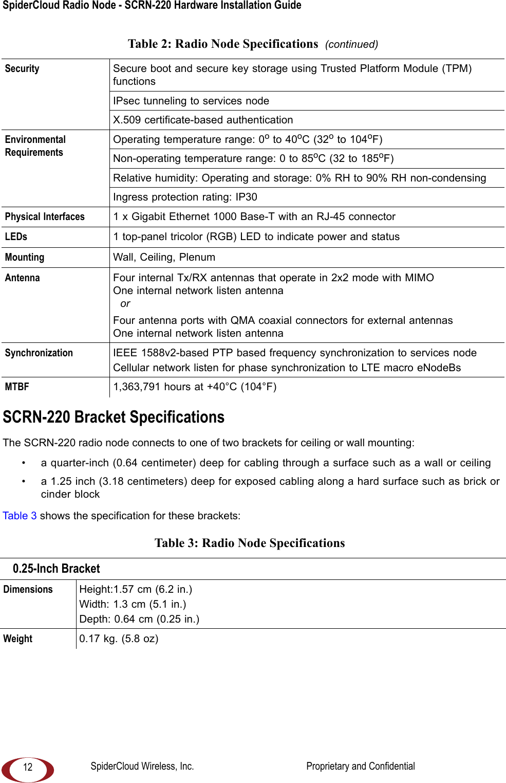 SpiderCloud Radio Node - SCRN-220 Hardware Installation Guide 12SCRN-220 Bracket SpecificationsThe SCRN-220 radio node connects to one of two brackets for ceiling or wall mounting:• a quarter-inch (0.64 centimeter) deep for cabling through a surface such as a wall or ceiling• a 1.25 inch (3.18 centimeters) deep for exposed cabling along a hard surface such as brick or cinder blockTabl e 3 shows the specification for these brackets: Security Secure boot and secure key storage using Trusted Platform Module (TPM) functionsIPsec tunneling to services nodeX.509 certificate-based authenticationEnvironmental RequirementsOperating temperature range: 0o to 40oC (32o to 104oF)Non-operating temperature range: 0 to 85oC (32 to 185oF)Relative humidity: Operating and storage: 0% RH to 90% RH non-condensingIngress protection rating: IP30Physical Interfaces 1 x Gigabit Ethernet 1000 Base-T with an RJ-45 connectorLEDs 1 top-panel tricolor (RGB) LED to indicate power and statusMounting Wall, Ceiling, PlenumAntenna Four internal Tx/RX antennas that operate in 2x2 mode with MIMOOne internal network listen antenna orFour antenna ports with QMA coaxial connectors for external antennasOne internal network listen antennaSynchronization IEEE 1588v2-based PTP based frequency synchronization to services nodeCellular network listen for phase synchronization to LTE macro eNodeBsMTBF 1,363,791 hours at +40°C (104°F)Table 3: Radio Node Specifications 0.25-Inch BracketDimensions Height:1.57 cm (6.2 in.)Width: 1.3 cm (5.1 in.)Depth: 0.64 cm (0.25 in.)Weight 0.17 kg. (5.8 oz)Table 2: Radio Node Specifications (continued)SpiderCloud Wireless, Inc. Proprietary and Confidential