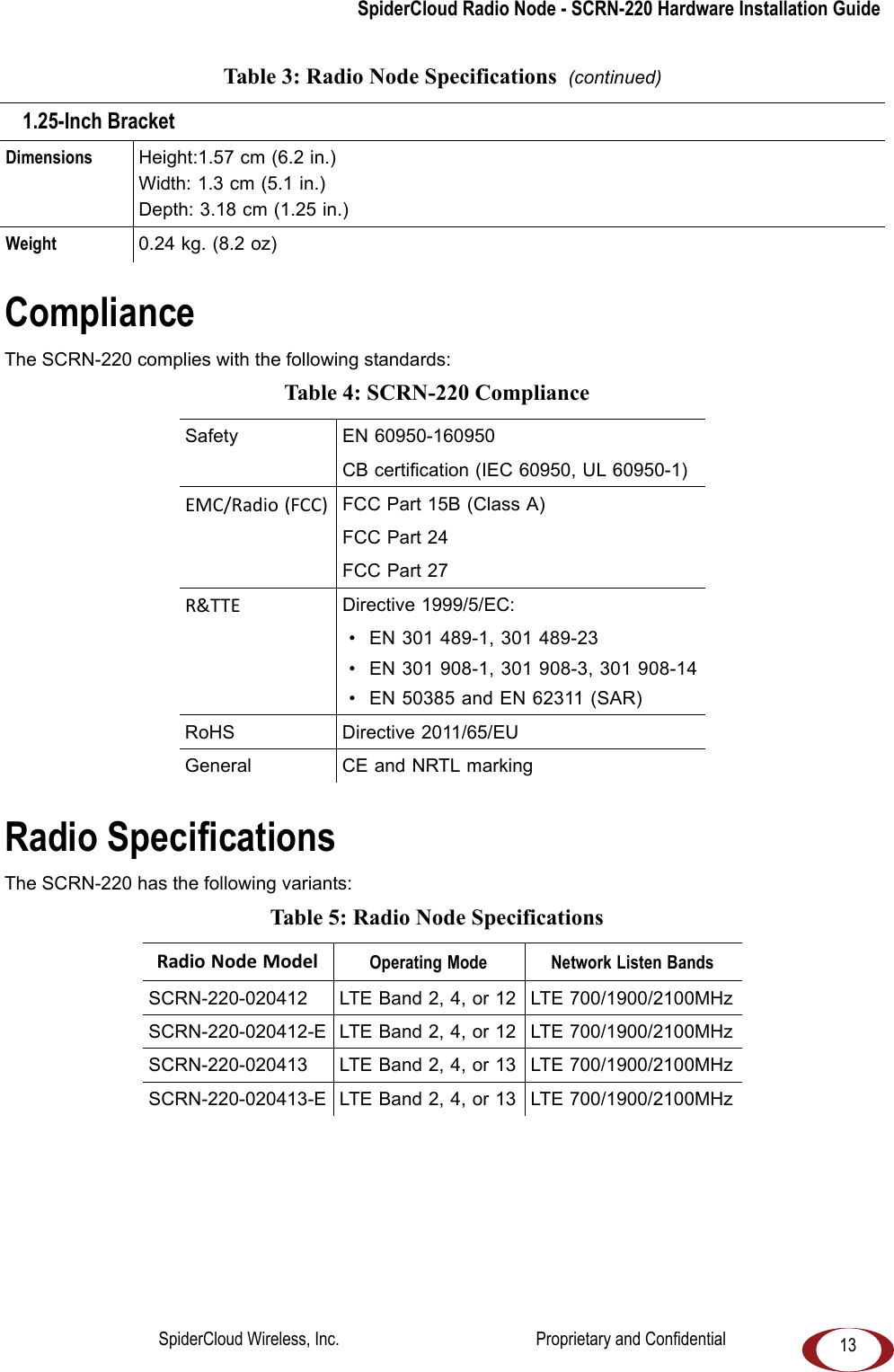SpiderCloud Radio Node - SCRN-220 Hardware Installation Guide13ComplianceThe SCRN-220 complies with the following standards: Radio SpecificationsThe SCRN-220 has the following variants: 1.25-Inch BracketDimensions Height:1.57 cm (6.2 in.)Width: 1.3 cm (5.1 in.)Depth: 3.18 cm (1.25 in.)Weight 0.24 kg. (8.2 oz)Table 4: SCRN-220 Compliance Safety EN 60950-160950CB certification (IEC 60950, UL 60950-1)EMC/Radio(FCC) FCC Part 15B (Class A)FCC Part 24FCC Part 27R&TTE Directive 1999/5/EC: • EN 301 489-1, 301 489-23 • EN 301 908-1, 301 908-3, 301 908-14 • EN 50385 and EN 62311 (SAR)RoHS Directive 2011/65/EUGeneral CE and NRTL markingTable 5: Radio Node Specifications RadioNodeModel Operating Mode Network Listen BandsSCRN-220-020412 LTE Band 2, 4, or 12 LTE 700/1900/2100MHzSCRN-220-020412-E LTE Band 2, 4, or 12 LTE 700/1900/2100MHzSCRN-220-020413 LTE Band 2, 4, or 13 LTE 700/1900/2100MHzSCRN-220-020413-E LTE Band 2, 4, or 13 LTE 700/1900/2100MHzTable 3: Radio Node Specifications (continued)SpiderCloud Wireless, Inc. Proprietary and Confidential