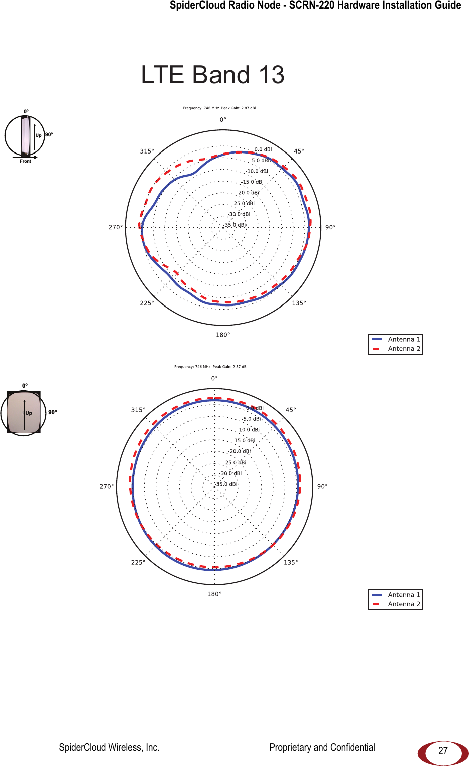 SpiderCloud Radio Node - SCRN-220 Hardware Installation Guide 27LTE Band 130ºFront90ºUp90º0ºUpSpiderCloud Wireless, Inc. Proprietary and Confidential