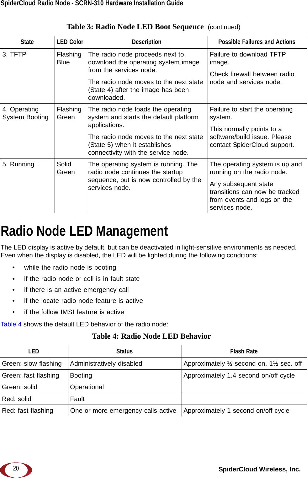 SpiderCloud Radio Node - SCRN-310 Hardware Installation Guide SpiderCloud Wireless, Inc.20Radio Node LED ManagementThe LED display is active by default, but can be deactivated in light-sensitive environments as needed. Even when the display is disabled, the LED will be lighted during the following conditions: • while the radio node is booting• if the radio node or cell is in fault state• if there is an active emergency call• if the locate radio node feature is active• if the follow IMSI feature is activeTable 4 shows the default LED behavior of the radio node: 3. TFTP Flashing Blue The radio node proceeds next to download the operating system image from the services node. The radio node moves to the next state (State 4) after the image has been downloaded.Failure to download TFTP image. Check firewall between radio node and services node.4. Operating System Booting Flashing Green The radio node loads the operating system and starts the default platform applications. The radio node moves to the next state (State 5) when it establishes connectivity with the service node.Failure to start the operating system. This normally points to a software/build issue. Please contact SpiderCloud support.5. Running Solid Green The operating system is running. The radio node continues the startup sequence, but is now controlled by the services node.The operating system is up and running on the radio node. Any subsequent state transitions can now be tracked from events and logs on the services node.Table 4: Radio Node LED Behavior LED Status Flash RateGreen: slow flashing  Administratively disabled Approximately ½ second on, 1½ sec. offGreen: fast flashing  Booting Approximately 1.4 second on/off cycleGreen: solid OperationalRed: solid FaultRed: fast flashing  One or more emergency calls active Approximately 1 second on/off cycleTable 3: Radio Node LED Boot Sequence  (continued)State LED Color Description Possible Failures and Actions