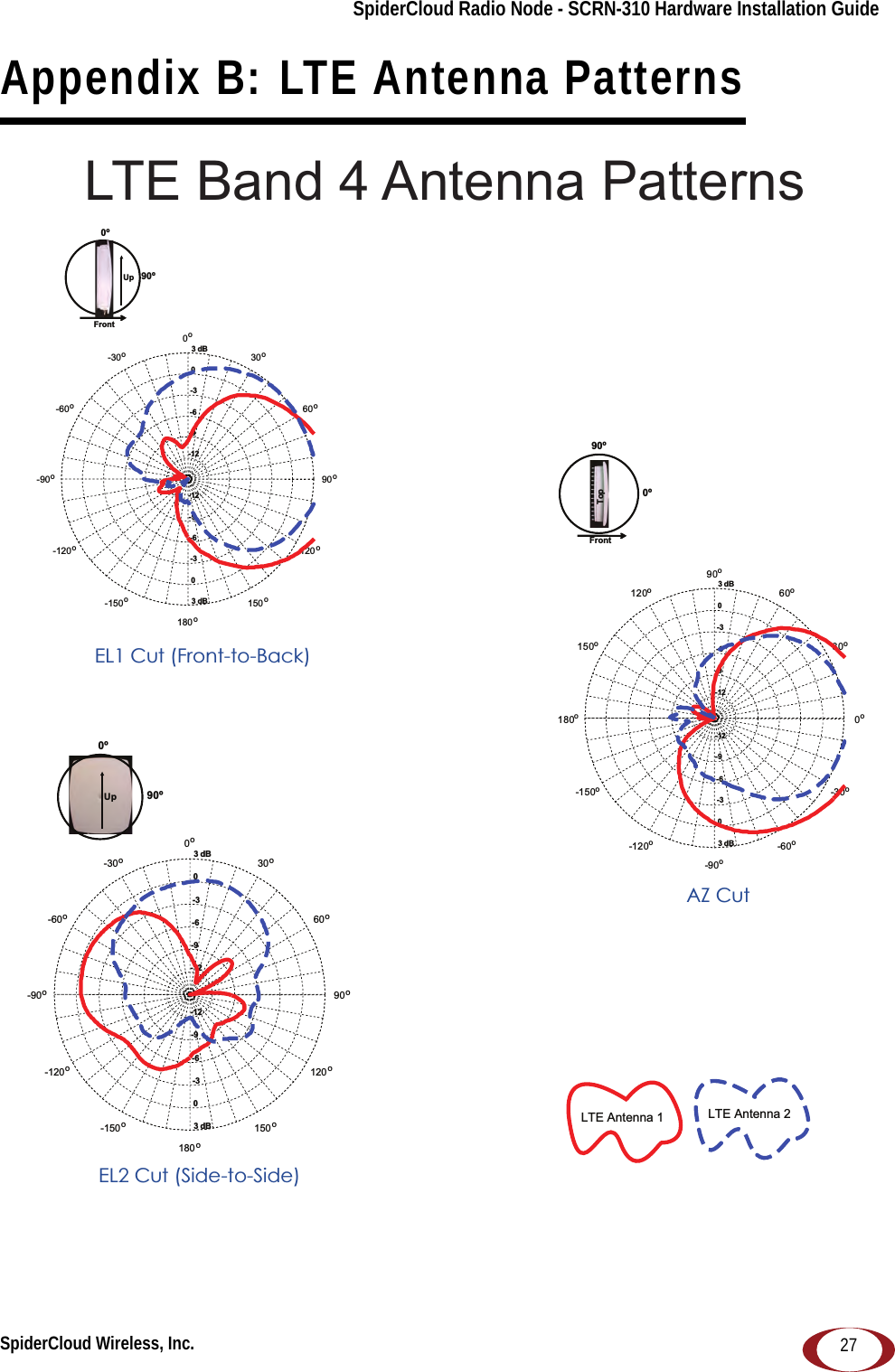 SpiderCloud Wireless, Inc. 27SpiderCloud Radio Node - SCRN-310 Hardware Installation GuideAppendix B: LTE Antenna Patterns LTE Band 4 Antenna Patterns-12-12-9-9-6-6-3-3003 dB3 dB0o30o60o90o120o150o180o-150o-120o-90o-60o-30oAZ Cut-12-12-9-9-6-6-3-3003 dB3 dB90o60o30o0o-30o-60o-90o-120o-150o180o150o120oEL1 Cut (Front-to-Back)EL2 Cut (Side-to-Side)-12-12-9-9-6-6-3-3003 dB3 dB90o60o30o0o-30o-60o-90o-120o-150o180o150o120oLTE Antenna 1 LTE Antenna 20ºFront90ºUp0º90ºFrontTop90º0ºUp