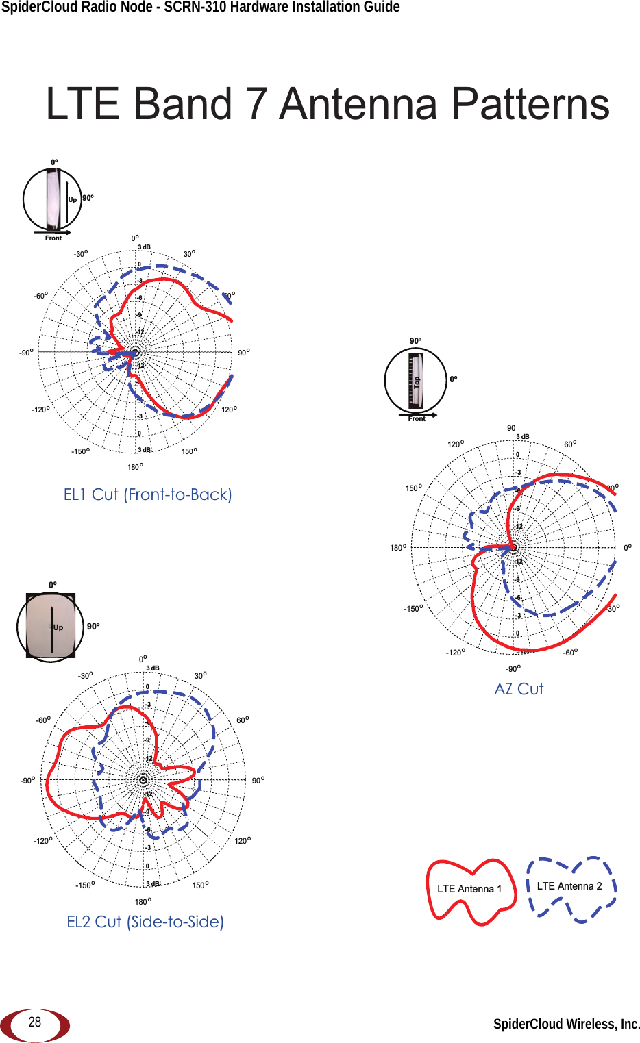 SpiderCloud Radio Node - SCRN-310 Hardware Installation Guide SpiderCloud Wireless, Inc.28LTE Band 7 Antenna PatternsAZ CutEL1 Cut (Front-to-Back)EL2 Cut (Side-to-Side)-12-12-9-9-6-6-3-3003 dB3 dB0o30o60o90120o150o180o-150o-120o-90o-60o-30o-12-12-9-9-6-6-3-3003 dB3 dB90o60o30o0o-30o-60o-90o-120o-150o180o150o120o-12-12-9-9-6-6-3-3003 dB3 dB90o60o30o0o-30o-60o-90o-120o-150o180o150o120oLTE Antenna 1 LTE Antenna 20º90ºFrontTop0ºFront90ºUp90º0ºUp