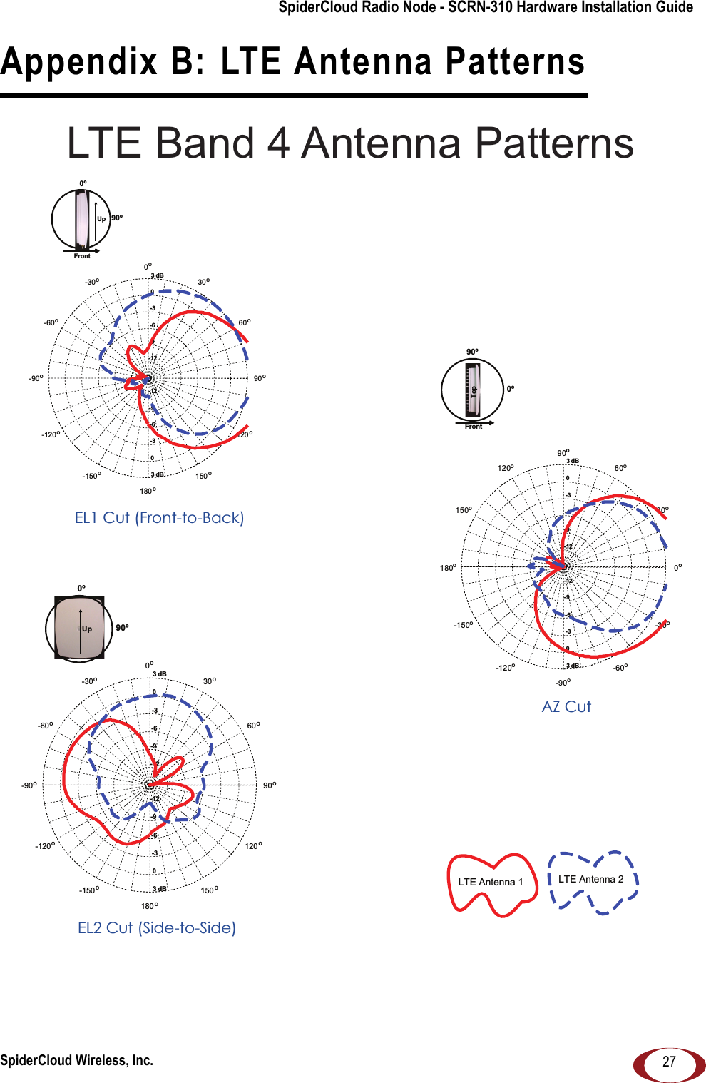 SpiderCloud Wireless, Inc. 27SpiderCloud Radio Node - SCRN-310 Hardware Installation GuideAppendix B: LTE Antenna Patterns LTE Band 4 Antenna Patterns-12-12-9-9-6-6-3-3003 dB3 dB0o30o60o90o120o150o180o-150o-120o-90o-60o-30oAZ Cut-12-12-9-9-6-6-3-3003 dB3 dB90o60o30o0o-30o-60o-90o-120o-150o180o150o120oEL1 Cut (Front-to-Back)EL2 Cut (Side-to-Side)-12-12-9-9-6-6-3-3003 dB3 dB90o60o30o0o-30o-60o-90o-120o-150o180o150o120oLTE Antenna 1 LTE Antenna 20&ordm;Front90&ordm;Up0&ordm;90&ordm;FrontTop90&ordm;0&ordm;Up