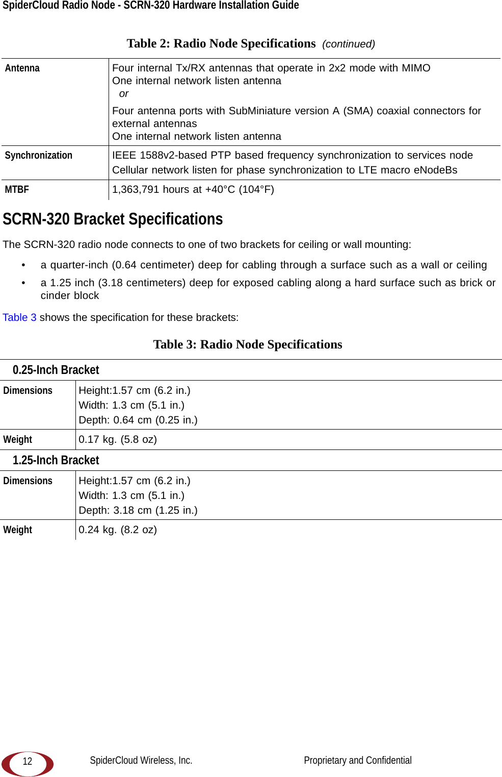 SpiderCloud Radio Node - SCRN-320 Hardware Installation Guide 12SCRN-320 Bracket SpecificationsThe SCRN-320 radio node connects to one of two brackets for ceiling or wall mounting:• a quarter-inch (0.64 centimeter) deep for cabling through a surface such as a wall or ceiling• a 1.25 inch (3.18 centimeters) deep for exposed cabling along a hard surface such as brick or cinder blockTable 3 shows the specification for these brackets:  Antenna  Four internal Tx/RX antennas that operate in 2x2 mode with MIMOOne internal network listen antenna  orFour antenna ports with SubMiniature version A (SMA) coaxial connectors for external antennasOne internal network listen antennaSynchronization IEEE 1588v2-based PTP based frequency synchronization to services nodeCellular network listen for phase synchronization to LTE macro eNodeBsMTBF 1,363,791 hours at +40°C (104°F)Table 3: Radio Node Specifications 0.25-Inch BracketDimensions Height:1.57 cm (6.2 in.)Width: 1.3 cm (5.1 in.)Depth: 0.64 cm (0.25 in.)Weight 0.17 kg. (5.8 oz)1.25-Inch BracketDimensions Height:1.57 cm (6.2 in.)Width: 1.3 cm (5.1 in.)Depth: 3.18 cm (1.25 in.)Weight 0.24 kg. (8.2 oz)Table 2: Radio Node Specifications  (continued)SpiderCloud Wireless, Inc.                                              Proprietary and Confidential
