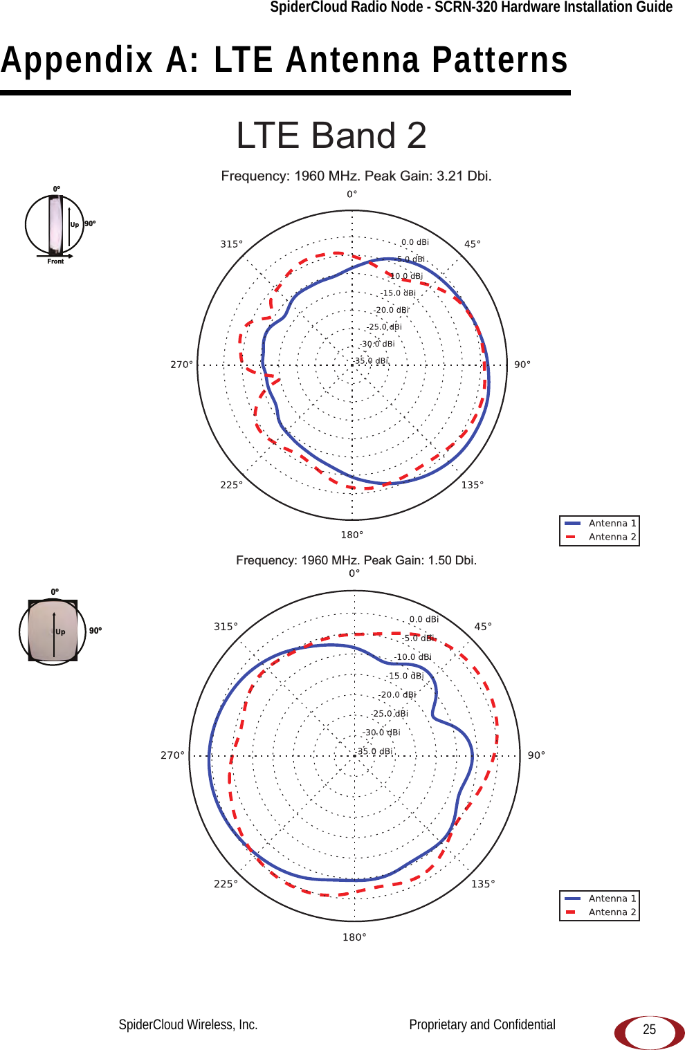   25SpiderCloud Radio Node - SCRN-320 Hardware Installation GuideAppendix A: LTE Antenna Patterns LTE Band 2Frequency: 1960 MHz. Peak Gain: 3.21 Dbi.Frequency: 1960 MHz. Peak Gain: 1.50 Dbi.0ºFront90ºUp90º0ºUpSpiderCloud Wireless, Inc.                                              Proprietary and Confidential