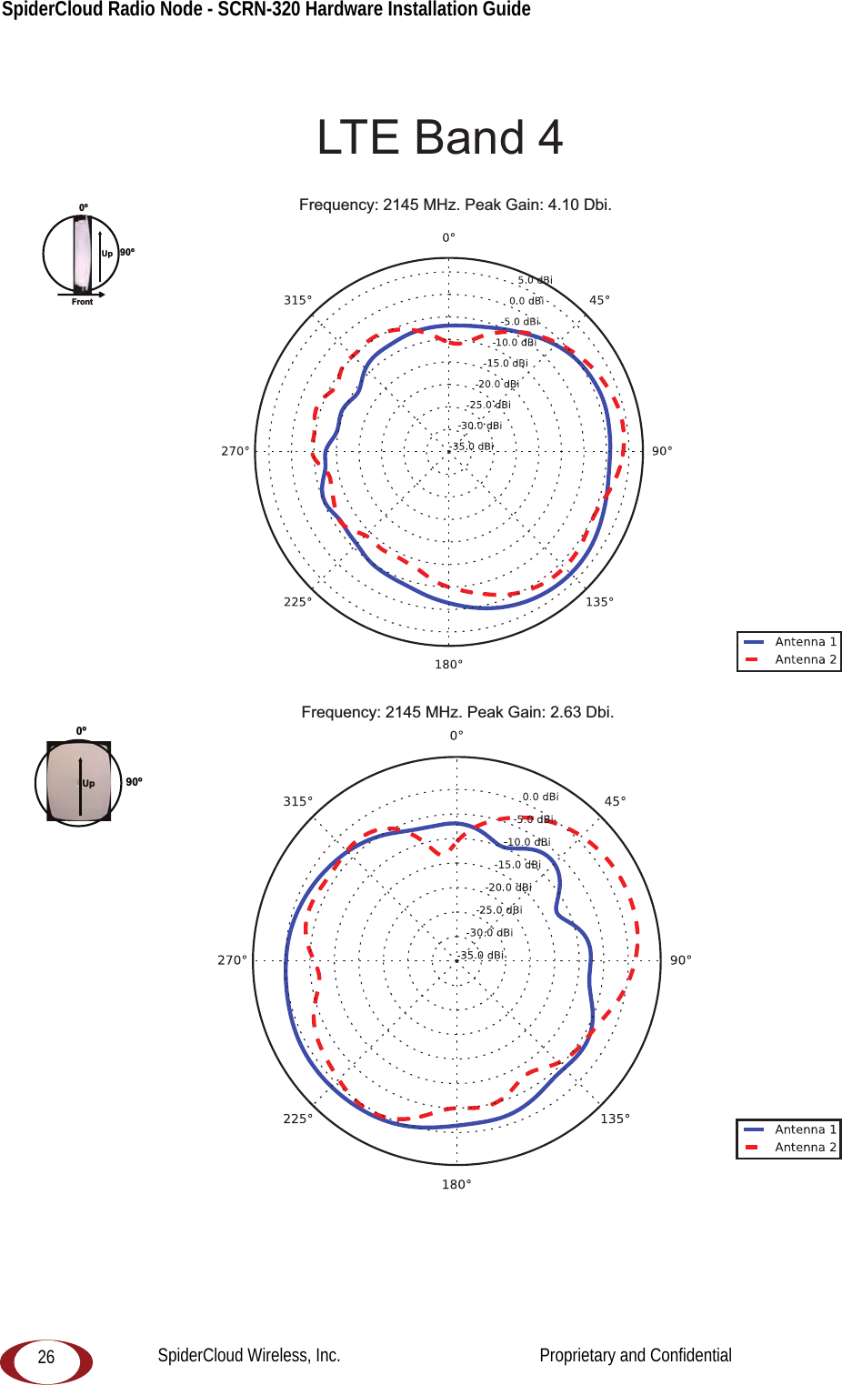 SpiderCloud Radio Node - SCRN-320 Hardware Installation Guide   26LTE Band 4Frequency: 2145 MHz. Peak Gain: 4.10 Dbi.Frequency: 2145 MHz. Peak Gain: 2.63 Dbi.0ºFront90ºUp90º0ºUpSpiderCloud Wireless, Inc.                                              Proprietary and Confidential