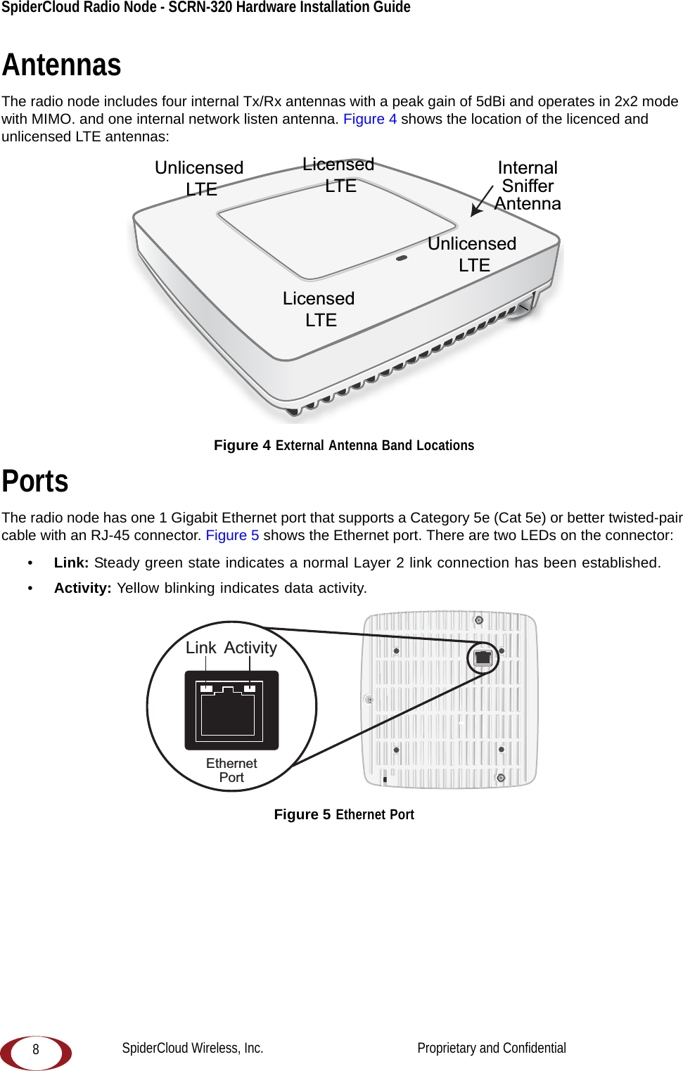 SpiderCloud Radio Node - SCRN-320 Hardware Installation Guide 8AntennasThe radio node includes four internal Tx/Rx antennas with a peak gain of 5dBi and operates in 2x2 mode with MIMO. and one internal network listen antenna. Figure 4 shows the location of the licenced and unlicensed LTE antennas: Figure 4 External Antenna Band LocationsPorts The radio node has one 1 Gigabit Ethernet port that supports a Category 5e (Cat 5e) or better twisted-pair cable with an RJ-45 connector. Figure 5 shows the Ethernet port. There are two LEDs on the connector:•Link: Steady green state indicates a normal Layer 2 link connection has been established. •Activity: Yellow blinking indicates data activity.  Figure 5 Ethernet PortUnlicensed LTEUnlicensed LTELicensed LTELicensed LTEInternalSnifferAntennaEthernetPortLink ActivitySpiderCloud Wireless, Inc.                                              Proprietary and Confidential