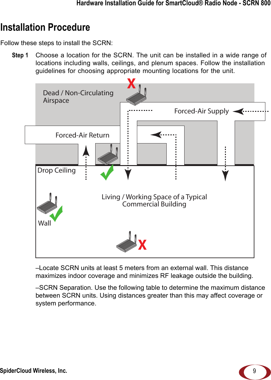 SpiderCloud Wireless, Inc.Hardware Installation Guide for SmartCloud® Radio Node - SCRN 8009Installation ProcedureFollow these steps to install the SCRN:Step 1  Choose a location for the SCRN. The unit can be installed in a wide range of locations including walls, ceilings, and plenum spaces. Follow the installation guidelines for choosing appropriate mounting locations for the unit.–Locate SCRN units at least 5 meters from an external wall. This distance maximizes indoor coverage and minimizes RF leakage outside the building.–SCRN Separation. Use the following table to determine the maximum distance between SCRN units. Using distances greater than this may affect coverage or system performance.RADIOSTATUSRADIOSTATUSDead / Non-CirculatingAirspaceLiving / Working Space of a TypicalCommercial BuildingDrop CeilingWallXXForced-Air SupplyForced-Air ReturnRADIOSTATUSRADIOSTATUS