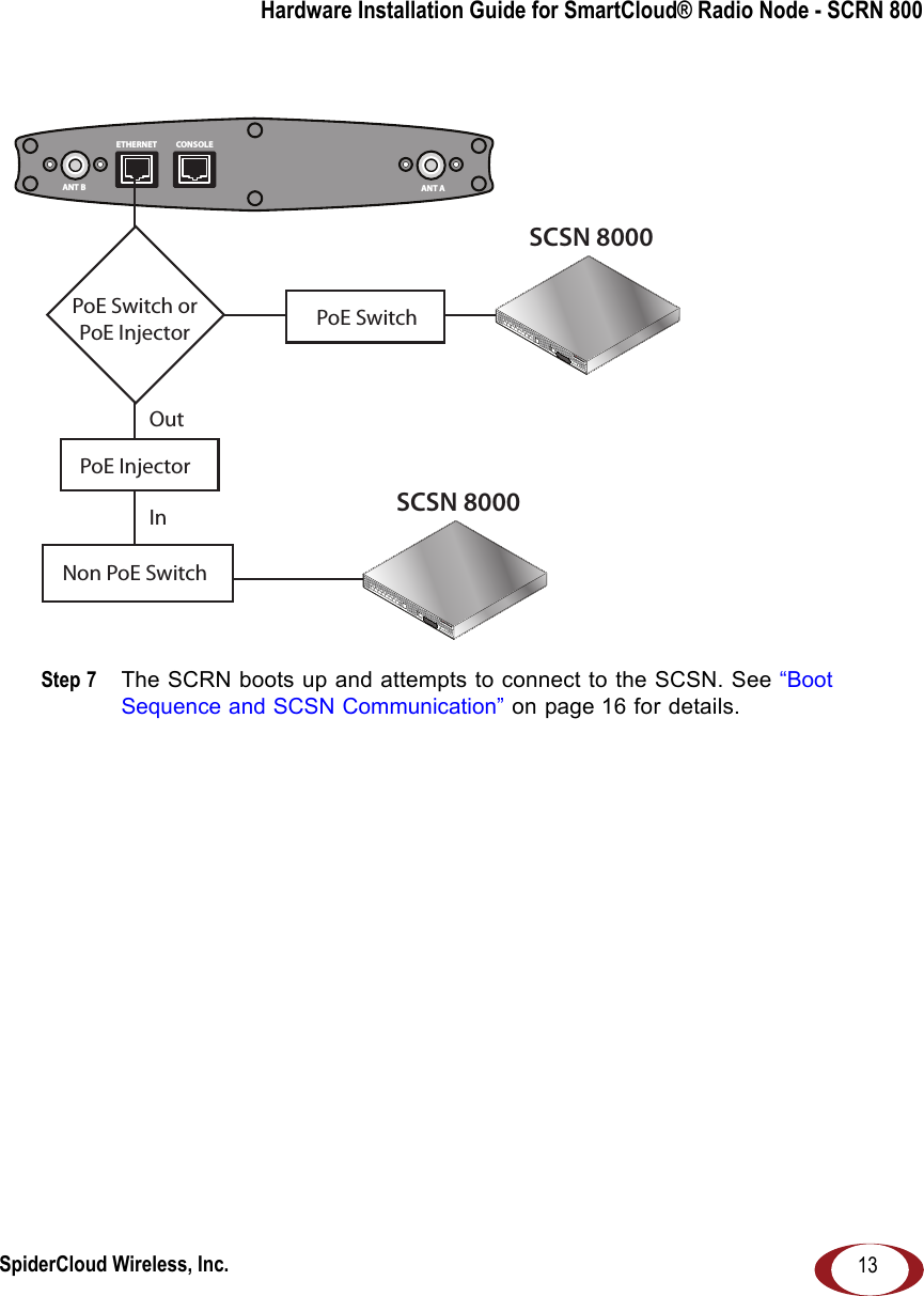 SpiderCloud Wireless, Inc.Hardware Installation Guide for SmartCloud® Radio Node - SCRN 80013Step 7  The SCRN boots up and attempts to connect to the SCSN. See “Boot Sequence and SCSN Communication” on page 16 for details.SCSN 8000PoE SwitchOutInANT B ANT AETHERNET CONSOLESCSN 8000PoE Switch orPoE InjectorPoE InjectorNon PoE Switch
