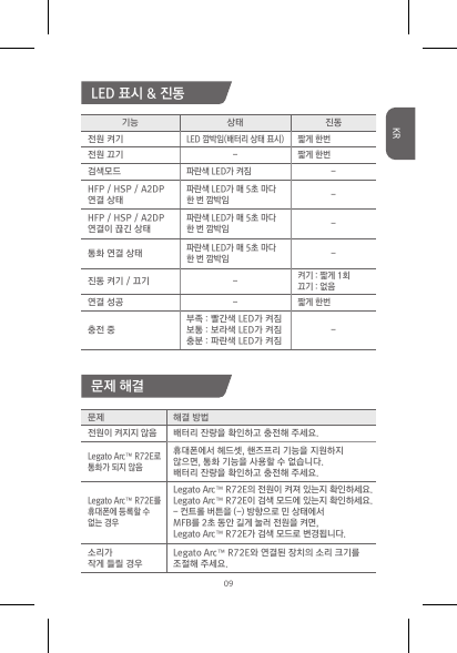 LED 표시 &amp; 진동문제 해결기능 상태 진동전원 켜기LED 깜박임(배터리 상태 표시)짧게 한번전원 끄기 -짧게 한번검색모드파란색 LED가 켜짐-HFP / HSP / A2DP  연결 상태파란색 LED가 매 5초 마다  한 번 깜박임-HFP / HSP / A2DP  연결이 끊긴 상태파란색 LED가 매 5초 마다  한 번 깜박임-통화 연결 상태파란색 LED가 매 5초 마다  한 번 깜박임-진동 켜기 / 끄기 -켜기 : 짧게 1회 끄기 : 없음연결 성공 -짧게 한번충전 중부족 : 빨간색 LED가 켜짐  보통 : 보라색 LED가 켜짐 충분 : 파란색 LED가 켜짐-문제 해결 방법전원이 켜지지 않음 배터리 잔량을 확인하고 충전해 주세요.Legato Arc™ R72E로 통화가 되지 않음휴대폰에서 헤드셋, 핸즈프리 기능을 지원하지 않으면, 통화 기능을 사용할 수 없습니다. 배터리 잔량을 확인하고 충전해 주세요.Legato Arc™ R72E를 휴대폰에 등록할 수  없는 경우Legato Arc™ R72E의 전원이 켜져 있는지 확인하세요.Legato Arc™ R72E이 검색 모드에 있는지 확인하세요.- 컨트롤 버튼을 (-) 방향으로 민 상태에서 MFB를 2초 동안 길게 눌러 전원을 켜면,Legato Arc™ R72E가 검색 모드로 변경됩니다.소리가작게 들릴 경우Legato Arc™ R72E와 연결된 장치의 소리 크기를 조절해 주세요.09KR