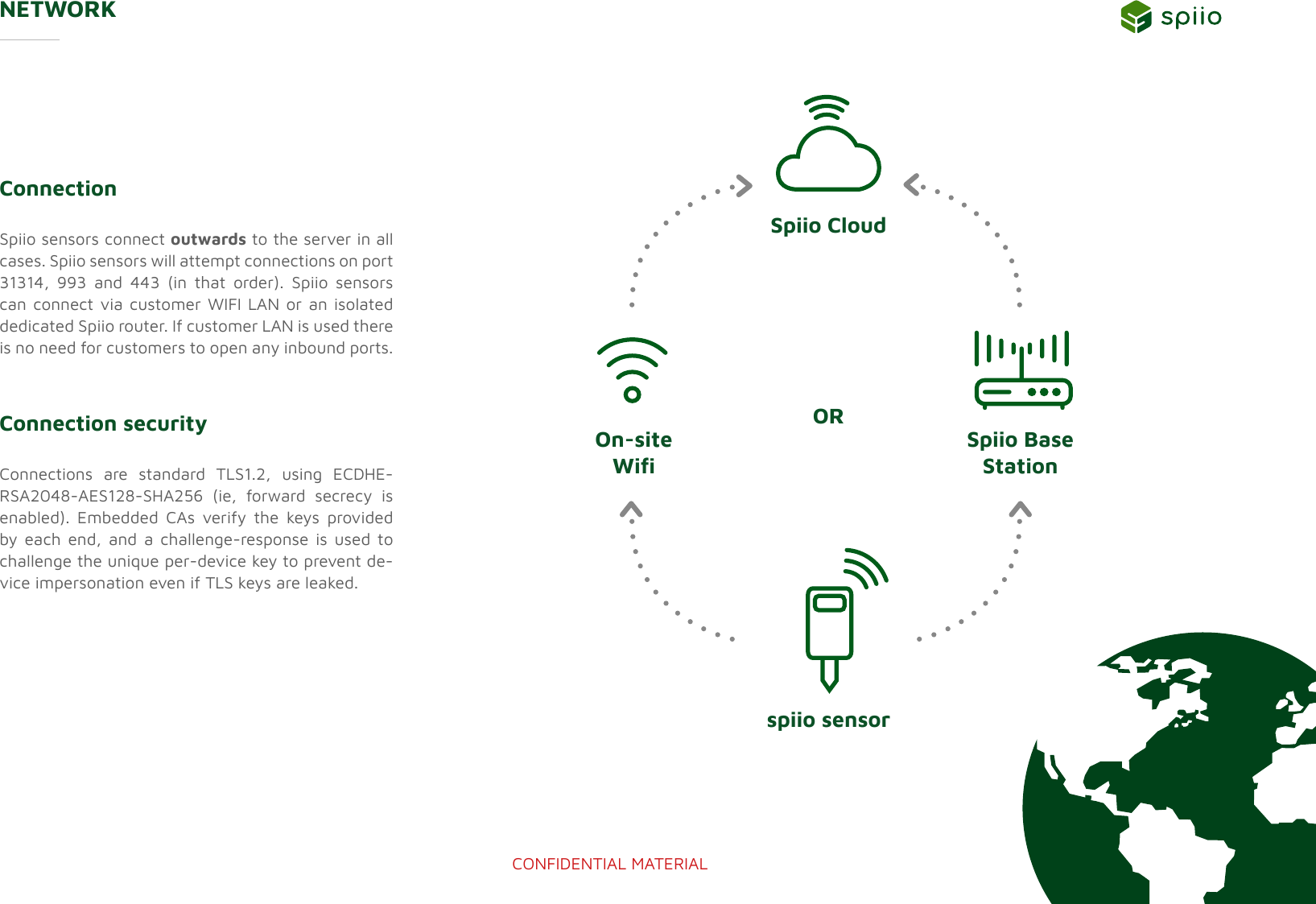CONFIDENTIAL MATERIALNETWORKConnectionSpiio sensors connect outwards to the server in all cases. Spiio sensors will attempt connections on port 31314, 993 and 443 (in that order). Spiio sensors can connect via customer WIFI LAN or an isolated dedicated Spiio router. If customer LAN is used there is no need for customers to open any inbound ports.Connection security Connections are standard TLS1.2, using ECDHE-RSA2048-AES128-SHA256 (ie, forward secrecy is enabled). Embedded CAs verify the keys provided by each end, and a challenge-response is used to challenge the unique per-device key to prevent de-vice impersonation even if TLS keys are leaked.spiio sensorOn-site WiSpiio Base  StationSpiio CloudOR