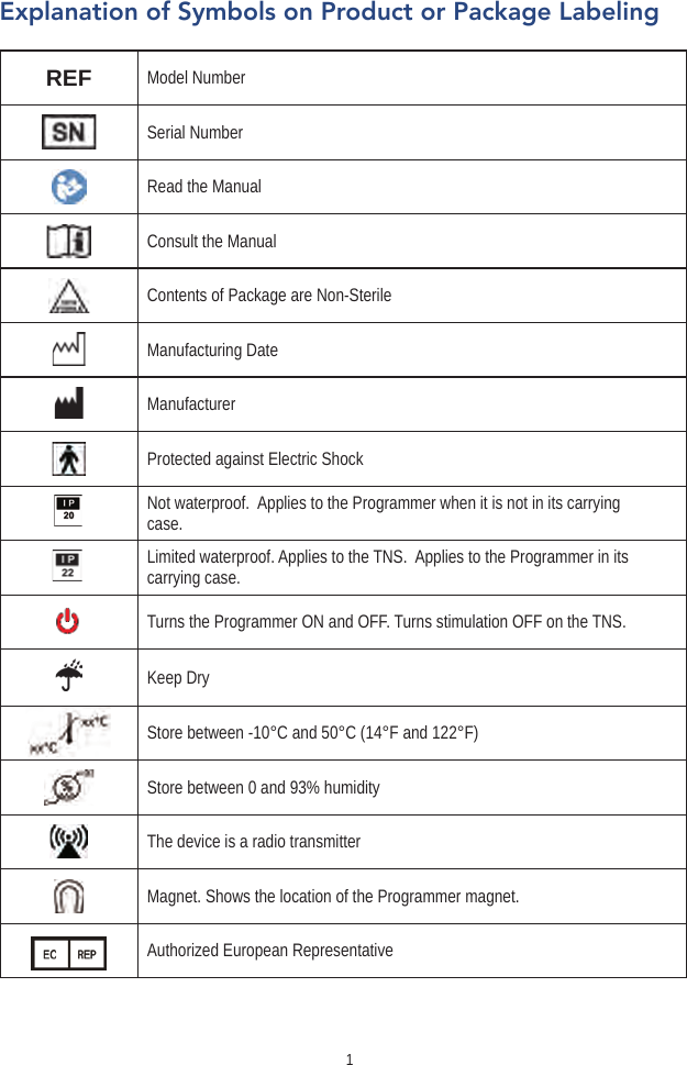 1Explanation of Symbols on Product or Package LabelingREF Model NumberSerial NumberRead the ManualConsult the ManualContents of Package are Non-SterileManufacturing DateManufacturerProtected against Electric ShockNot waterproof.  Applies to the Programmer when it is not in its carrying case.Limited waterproof. Applies to the TNS.  Applies to the Programmer in its carrying case.Turns the Programmer ON and OFF. Turns stimulation OFF on the TNS.Keep DryStore between -10°C and 50°C (14°F and 122°F)Store between 0 and 93% humidityThe device is a radio transmitterMagnet. Shows the location of the Programmer magnet.Authorized European Representative