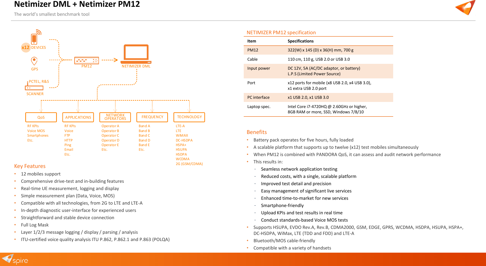 Netimizer DML + Netimizer PM12 The world&rsquo;s smallest benchmark tool Key Features &bull;12 mobiles support &bull;Comprehensive drive-test and in-building features &bull;Real-time UE measurement, logging and display &bull;Simple measurement plan (Data, Voice, MOS) &bull;Compatible with all technologies, from 2G to LTE and LTE-A &bull;In-depth diagnostic user-interface for experienced users &bull;Straightforward and stable device connection &bull;Full Log Mask &bull;Layer 1/2/3 message logging / display / parsing / analysis &bull;ITU-certified voice quality analysis ITU P.862, P.862.1 and P.863 (POLQA) DEVICESx12GPSSCANNERPCTEL, R&amp;SPM12 NETIMIZER DMLQoS APPLICATIONS NETWORKOPERATORS FREQUENCY TECHNOLOGYRF KPIsVoice MOSSmartphonesEtc.RF KPIsVoiceFTPHTTPPingEmailEtc.Operator AOperator BOperator COperator DOperator EEtc.Band ABand BBand CBand DBand EEtc.LTE-ALTEWiMAXDC-HSDPAHSPA+HSUPAHSDPAWCDMA2G (GSM/CDMA)Item Specifications PM12 322(W) x 145 (D) x 36(H) mm, 700 g Cable 110 cm, 110 g, USB 2.0 or USB 3.0 Input power DC 12V, 5A (AC/DC adaptor, or battery) L.P.S (Limited Power Source) Port x12 ports for mobile (x8 USB 2.0, x4 USB 3.0), x1 extra USB 2.0 port PC interface x1 USB 2.0, x1 USB 3.0 Laptop spec. Intel Core i7-4720HQ @ 2.60GHz or higher, 8GB RAM or more, SSD, Windows 7/8/10 NETIMIZER PM12 specification Benefits &bull;Battery pack operates for five hours, fully loaded &bull;A scalable platform that supports up to twelve (x12) test mobiles simultaneously &bull;When PM12 is combined with PANDORA QoS, it can assess and audit network performance &bull;This results in: ‐Seamless network application testing ‐Reduced costs, with a single, scalable platform ‐Improved test detail and precision ‐Easy management of significant live services ‐Enhanced time-to-market for new services ‐Smartphone-friendly ‐Upload KPIs and test results in real time ‐Conduct standards-based Voice MOS tests &bull;Supports HSUPA, EVDO Rev.A, Rev.B, CDMA2000, GSM, EDGE, GPRS, WCDMA, HSDPA, HSUPA, HSPA+, DC-HSDPA, WiMax, LTE (TDD and FDD) and LTE-A &bull;Bluetooth/MOS cable-friendly &bull;Compatible with a variety of handsets 