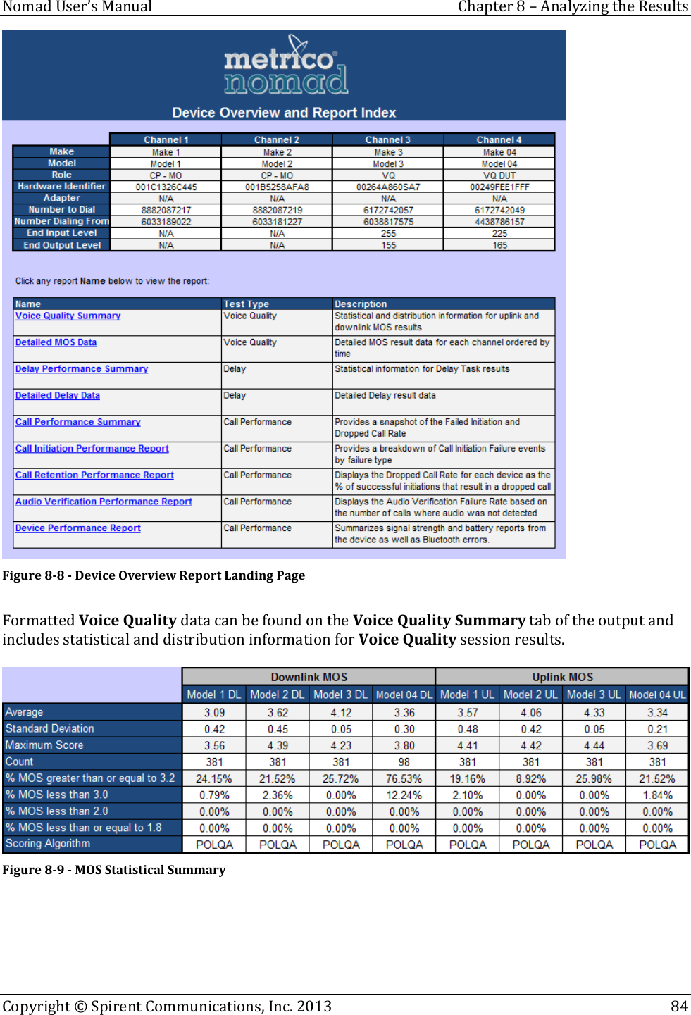  Nomad User’s Manual  Chapter 8 – Analyzing the Results Copyright © Spirent Communications, Inc. 2013    84   Figure 8-8 - Device Overview Report Landing Page  Formatted Voice Quality data can be found on the Voice Quality Summary tab of the output and includes statistical and distribution information for Voice Quality session results.   Figure 8-9 - MOS Statistical Summary  