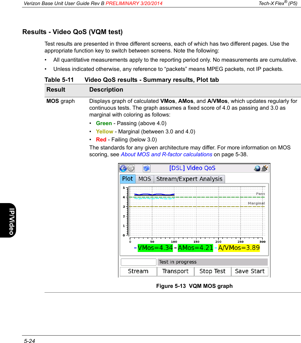  Verizon Base Unit User Guide Rev B PRELIMINARY 3/20/2014 Tech-X Flex® (P5)  5-24Intro Wi-Fi 10/100 System IP/Video SpecsResults - Video QoS (VQM test)Test results are presented in three different screens, each of which has two different pages. Use the appropriate function key to switch between screens. Note the following:• All quantitative measurements apply to the reporting period only. No measurements are cumulative.• Unless indicated otherwise, any reference to “packets” means MPEG packets, not IP packets.Table 5-11 Video QoS results - Summary results, Plot tabResult DescriptionMOS graph Displays graph of calculated VMos, AMos, and A/VMos, which updates regularly for continuous tests. The graph assumes a fixed score of 4.0 as passing and 3.0 as marginal with coloring as follows:•Green - Passing (above 4.0)•Yellow - Marginal (between 3.0 and 4.0)•Red - Failing (below 3.0)The standards for any given architecture may differ. For more information on MOS scoring, see About MOS and R-factor calculations on page 5-38.Figure 5-13  VQM MOS graph
