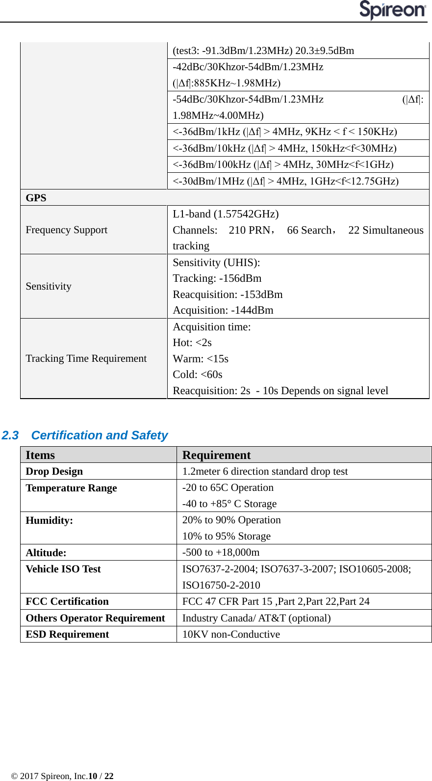  © 2017 Spireon, Inc.10 / 22  (test3: -91.3dBm/1.23MHz) 20.3±9.5dBm -42dBc/30Khzor-54dBm/1.23MHz (|Δf|:885KHz~1.98MHz) -54dBc/30Khzor-54dBm/1.23MHz  (|Δf|: 1.98MHz~4.00MHz) &lt;-36dBm/1kHz (|Δf| &gt; 4MHz, 9KHz &lt; f &lt; 150KHz) &lt;-36dBm/10kHz (|Δf| &gt; 4MHz, 150kHz&lt;f&lt;30MHz) &lt;-36dBm/100kHz (|Δf| &gt; 4MHz, 30MHz&lt;f&lt;1GHz) &lt;-30dBm/1MHz (|Δf| &gt; 4MHz, 1GHz&lt;f&lt;12.75GHz) GPS Frequency Support L1-band (1.57542GHz) Channels:  210 PRN， 66 Search， 22 Simultaneous tracking Sensitivity Sensitivity (UHIS):   Tracking: -156dBm Reacquisition: -153dBm Acquisition: -144dBm Tracking Time Requirement Acquisition time: Hot: &lt;2s Warm: &lt;15s Cold: &lt;60s Reacquisition: 2s  - 10s Depends on signal level  2.3 Certification and Safety Items Requirement Drop Design 1.2meter 6 direction standard drop test Temperature Range -20 to 65C Operation -40 to +85° C Storage Humidity: 20% to 90% Operation 10% to 95% Storage Altitude: -500 to +18,000m Vehicle ISO Test ISO7637-2-2004; ISO7637-3-2007; ISO10605-2008; ISO16750-2-2010 FCC Certification FCC 47 CFR Part 15 ,Part 2,Part 22,Part 24 Others Operator Requirement Industry Canada/ AT&amp;T (optional) ESD Requirement 10KV non-Conductive 