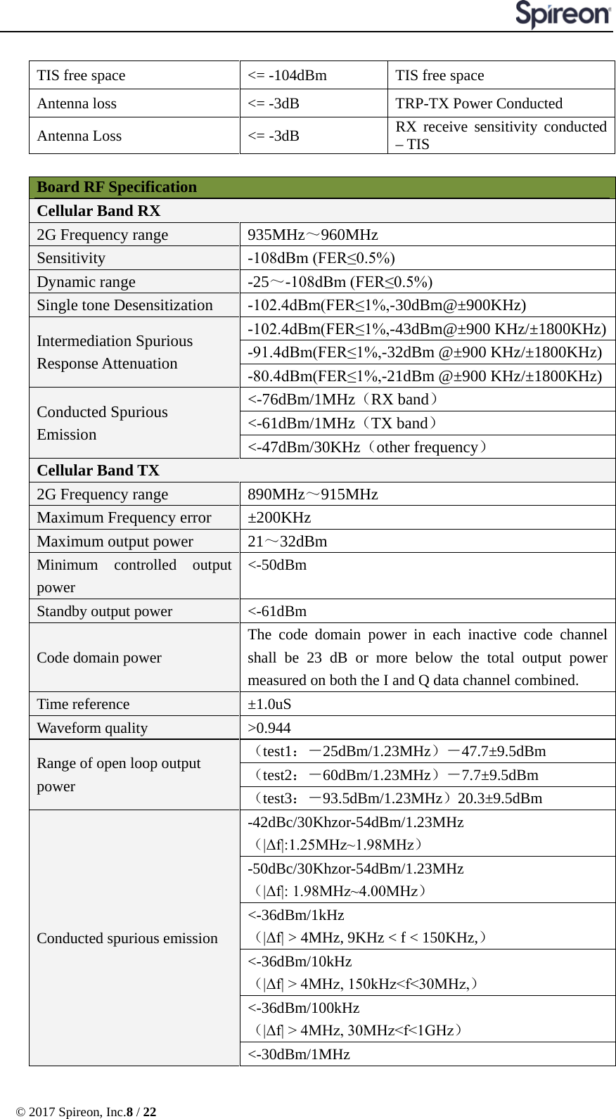  © 2017 Spireon, Inc.8 / 22  TIS free space &lt;= -104dBm TIS free space Antenna loss &lt;= -3dB TRP-TX Power Conducted Antenna Loss &lt;= -3dB RX receive sensitivity conducted – TIS  Board RF Specification Cellular Band RX   2G Frequency range 935MHz～960MHz Sensitivity  -108dBm (FER≤0.5%) Dynamic range -25～-108dBm (FER≤0.5%) Single tone Desensitization -102.4dBm(FER≤1%,-30dBm@±900KHz) Intermediation Spurious Response Attenuation -102.4dBm(FER≤1%,-43dBm@±900 KHz/±1800KHz) -91.4dBm(FER≤1%,-32dBm @±900 KHz/±1800KHz) -80.4dBm(FER≤1%,-21dBm @±900 KHz/±1800KHz) Conducted Spurious Emission &lt;-76dBm/1MHz（RX band） &lt;-61dBm/1MHz（TX band） &lt;-47dBm/30KHz（other frequency） Cellular Band TX 2G Frequency range 890MHz～915MHz Maximum Frequency error ±200KHz Maximum output power 21～32dBm Minimum controlled output power &lt;-50dBm Standby output power  &lt;-61dBm Code domain power The code domain power in each inactive code channel shall be 23 dB or more below the total output power measured on both the I and Q data channel combined. Time reference ±1.0uS Waveform quality &gt;0.944 Range of open loop output power （test1：－25dBm/1.23MHz）－47.7±9.5dBm （test2：－60dBm/1.23MHz）－7.7±9.5dBm （test3：－93.5dBm/1.23MHz）20.3±9.5dBm Conducted spurious emission -42dBc/30Khzor-54dBm/1.23MHz（|Δf|:1.25MHz~1.98MHz） -50dBc/30Khzor-54dBm/1.23MHz （|Δf|: 1.98MHz~4.00MHz） &lt;-36dBm/1kHz （|Δf| &gt; 4MHz, 9KHz &lt; f &lt; 150KHz,） &lt;-36dBm/10kHz （|Δf| &gt; 4MHz, 150kHz&lt;f&lt;30MHz,） &lt;-36dBm/100kHz （|Δf| &gt; 4MHz, 30MHz&lt;f&lt;1GHz） &lt;-30dBm/1MHz 