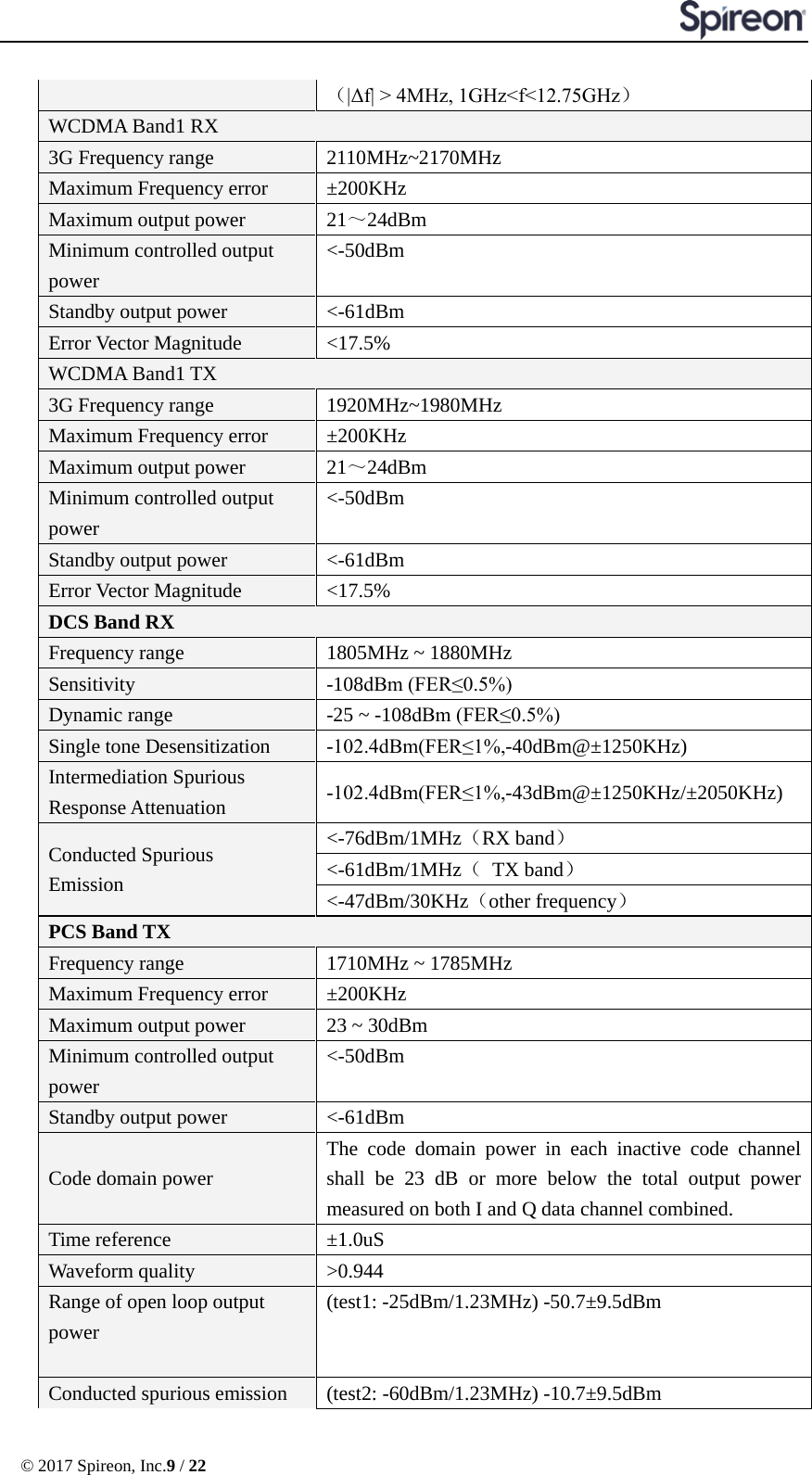  © 2017 Spireon, Inc.9 / 22  （|Δf| &gt; 4MHz, 1GHz&lt;f&lt;12.75GHz） WCDMA Band1 RX 3G Frequency range 2110MHz~2170MHz Maximum Frequency error ±200KHz Maximum output power  21～24dBm Minimum controlled output power &lt;-50dBm Standby output power &lt;-61dBm Error Vector Magnitude &lt;17.5% WCDMA Band1 TX 3G Frequency range 1920MHz~1980MHz Maximum Frequency error ±200KHz Maximum output power  21～24dBm Minimum controlled output power &lt;-50dBm Standby output power  &lt;-61dBm Error Vector Magnitude &lt;17.5% DCS Band RX Frequency range 1805MHz ~ 1880MHz Sensitivity  -108dBm (FER≤0.5%) Dynamic range  -25 ~ -108dBm (FER≤0.5%) Single tone Desensitization  -102.4dBm(FER≤1%,-40dBm@±1250KHz) Intermediation Spurious Response Attenuation -102.4dBm(FER≤1%,-43dBm@±1250KHz/±2050KHz) Conducted Spurious   Emission &lt;-76dBm/1MHz（RX band） &lt;-61dBm/1MHz（ TX band） &lt;-47dBm/30KHz（other frequency） PCS Band TX Frequency range 1710MHz ~ 1785MHz Maximum Frequency error ±200KHz Maximum output power 23 ~ 30dBm Minimum controlled output power &lt;-50dBm Standby output power &lt;-61dBm Code domain power The code domain power in each inactive code channel shall be 23 dB or more below the total output power measured on both I and Q data channel combined. Time reference ±1.0uS Waveform quality &gt;0.944 Range of open loop output power  (test1: -25dBm/1.23MHz) -50.7±9.5dBm Conducted spurious emission (test2: -60dBm/1.23MHz) -10.7±9.5dBm 