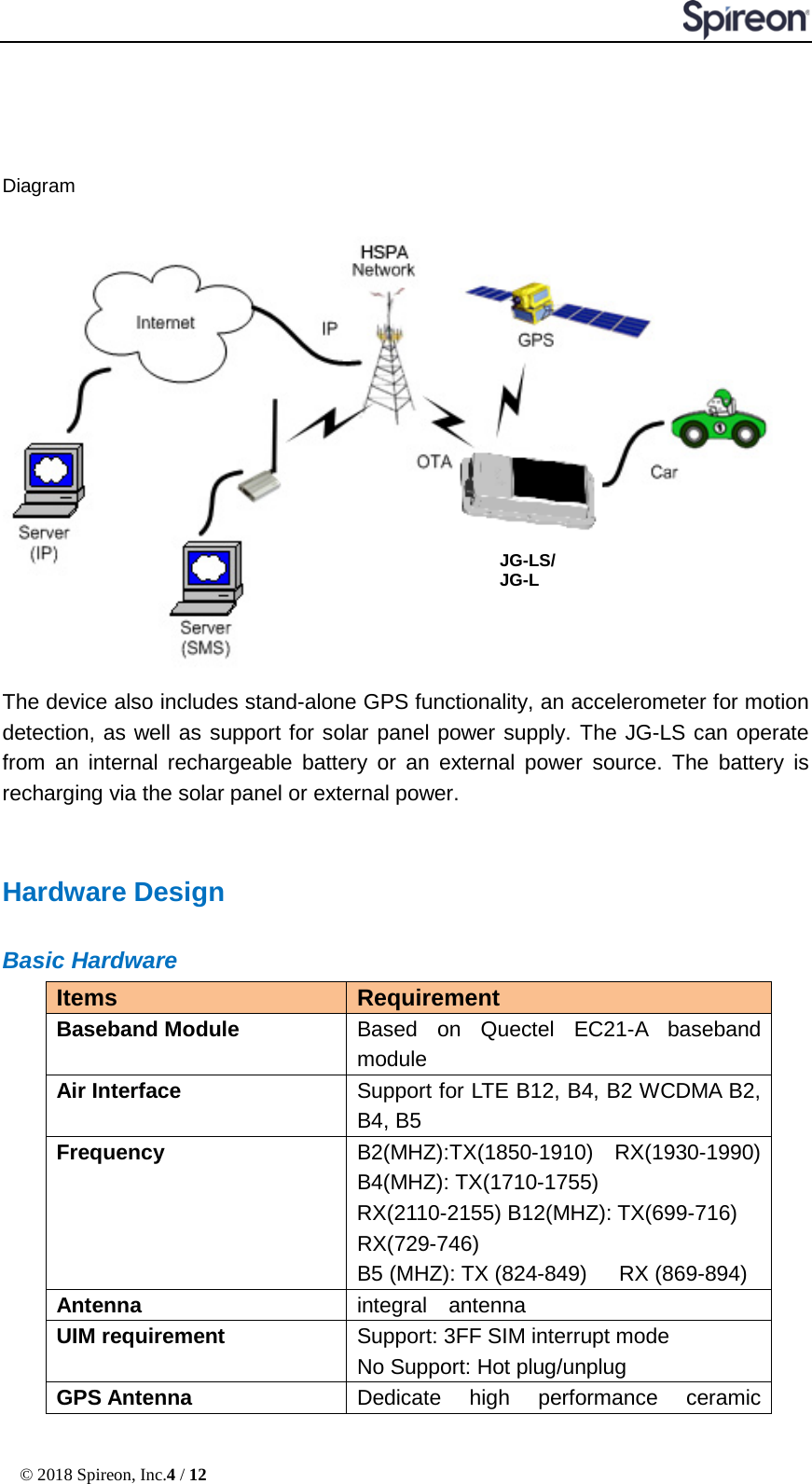  © 2018 Spireon, Inc.4 / 12     Diagram   The device also includes stand-alone GPS functionality, an accelerometer for motion detection, as well as support for solar panel power supply. The JG-LS can operate from an internal rechargeable battery or an external power source. The battery is recharging via the solar panel or external power.  Hardware Design Basic Hardware Items Requirement Baseband Module Based on Quectel EC21-A baseband module Air Interface Support for LTE B12, B4, B2 WCDMA B2, B4, B5 Frequency B2(MHZ):TX(1850-1910)  RX(1930-1990) B4(MHZ): TX(1710-1755)  RX(2110-2155) B12(MHZ): TX(699-716)    RX(729-746) B5 (MHZ): TX (824-849)   RX (869-894) Antenna integral   antenna   UIM requirement Support: 3FF SIM interrupt mode   No Support: Hot plug/unplug GPS Antenna Dedicate high performance ceramic  JG-LS/ JG-L 