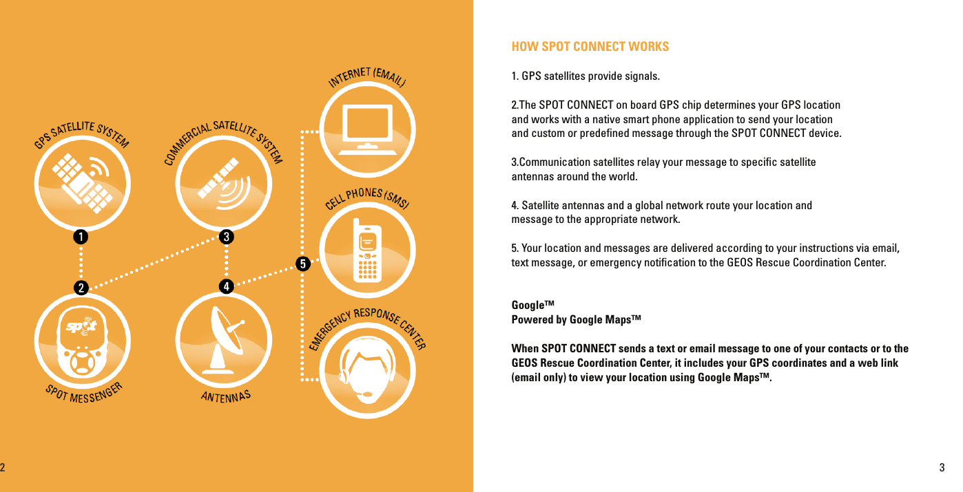 HOW SPOT CONNECT WORKS1. GPS satellites provide signals.2.The SPOT CONNECT on board GPS chip determines your GPS location and works with a native smart phone application to send your location and custom or predeﬁned message through the SPOT CONNECT device.3.Communication satellites relay your message to speciﬁc satellite antennas around the world.4. Satellite antennas and a global network route your location and message to the appropriate network.5. Your location and messages are delivered according to your instructions via email, text message, or emergency notiﬁcation to the GEOS Rescue Coordination Center.Google™Powered by Google Maps™When SPOT CONNECT sends a text or email message to one of your contacts or to the GEOS Rescue Coordination Center, it includes your GPS coordinates and a web link (email only) to view your location using Google Maps™.2 3