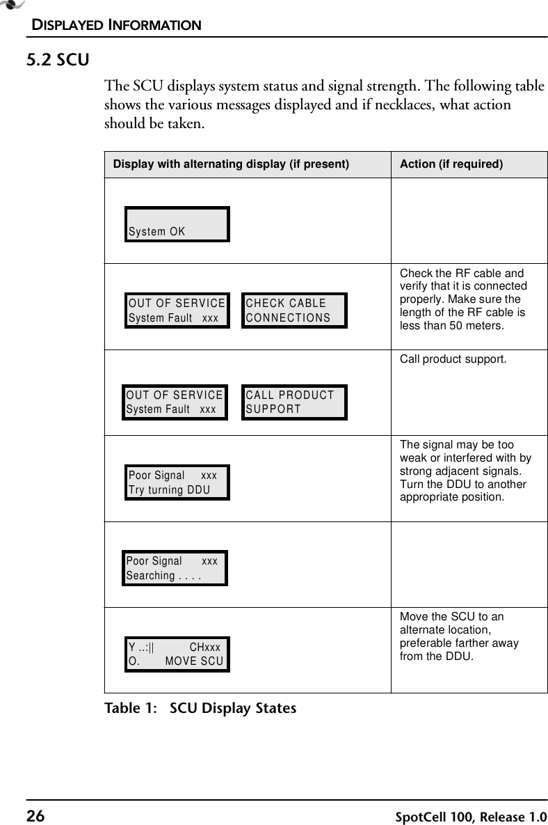 DISPLAYED INFORMATION26 SpotCell 100, Release 1.05.2 SCUThe SCU displays system status and signal strength. The following table shows the various messages displayed and if necklaces, what action should be taken.Display with alternating display (if present) Action (if required) Check the RF cable and verify that it is connected properly. Make sure the length of the RF cable is less than 50 meters.Call product support.The signal may be too weak or interfered with by strong adjacent signals.  Turn the DDU to another appropriate position.Move the SCU to an alternate location, preferable farther away from the DDU.Table 1: SCU Display StatesSystem OKOUT OF SERVICESystem Fault   xxxCHECK CABLECONNECTIONSCALL PRODUCTSUPPORTOUT OF SERVICESystem Fault   xxxPoor Signal     xxxTry turning DDUPoor Signal      xxxSearching . . . .Y ..:||           CHxxxO.       MOVE SCU