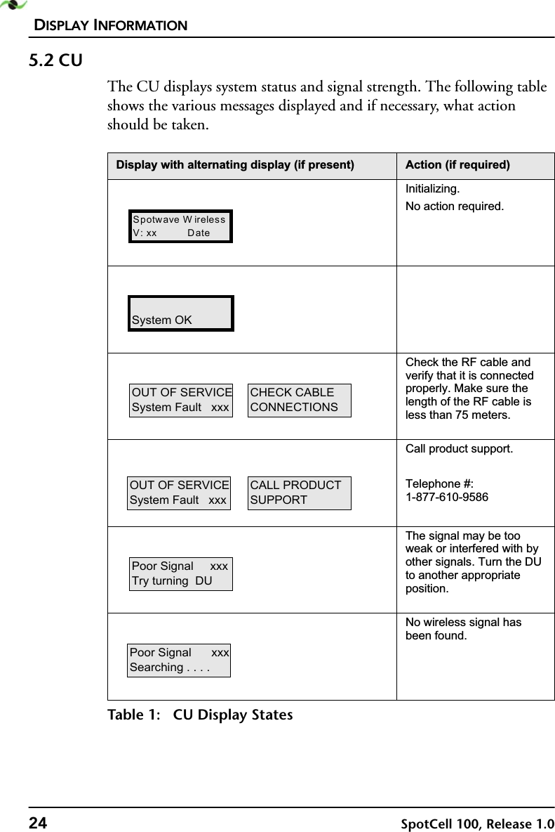 DISPLAY INFORMATION24 SpotCell 100, Release 1.05.2 CUThe CU displays system status and signal strength. The following table shows the various messages displayed and if necessary, what action should be taken.&apos;LVSOD\ZLWKDOWHUQDWLQJGLVSOD\LISUHVHQW $FWLRQLIUHTXLUHG,QLWLDOL]LQJ1RDFWLRQUHTXLUHG &amp;KHFNWKH5)FDEOHDQGYHULI\WKDWLWLVFRQQHFWHGSURSHUO\0DNHVXUHWKHOHQJWKRIWKH5)FDEOHLVOHVVWKDQPHWHUV&amp;DOOSURGXFWVXSSRUW7HOHSKRQH7KHVLJQDOPD\EHWRRZHDNRULQWHUIHUHGZLWKE\RWKHUVLJQDOV7XUQWKH&apos;8WRDQRWKHUDSSURSULDWHSRVLWLRQ1RZLUHOHVVVLJQDOKDVEHHQIRXQGTable 1: CU Display StatesSpotwave W irelessV: xx          DateSystem OKOUT OF SERVICESystem Fault   xxxCHECK CABLECONNECTIONSCALL PRODUCTSUPPORTOUT OF SERVICESystem Fault   xxxPoor Signal     xxxTry turning  DUPoor Signal      xxxSearching . . . .