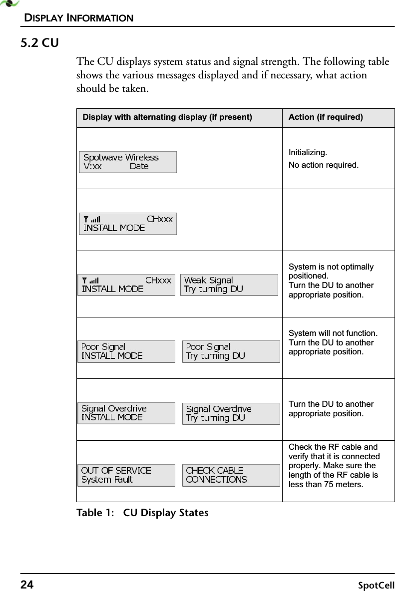 DISPLAY INFORMATION24 SpotCell5.2 CUThe CU displays system status and signal strength. The following table shows the various messages displayed and if necessary, what action should be taken.&apos;LVSOD\ZLWKDOWHUQDWLQJGLVSOD\LISUHVHQW $FWLRQLIUHTXLUHG,QLWLDOL]LQJ1RDFWLRQUHTXLUHG6\VWHPLVQRWRSWLPDOO\SRVLWLRQHG7XUQWKH&apos;8WRDQRWKHUDSSURSULDWHSRVLWLRQ6\VWHPZLOOQRWIXQFWLRQ7XUQWKH&apos;8WRDQRWKHUDSSURSULDWHSRVLWLRQ7XUQWKH&apos;8WRDQRWKHUDSSURSULDWHSRVLWLRQ &amp;KHFNWKH5)FDEOHDQGYHULI\WKDWLWLVFRQQHFWHGSURSHUO\0DNHVXUHWKHOHQJWKRIWKH5)FDEOHLVOHVVWKDQPHWHUVTable 1: CU Display States