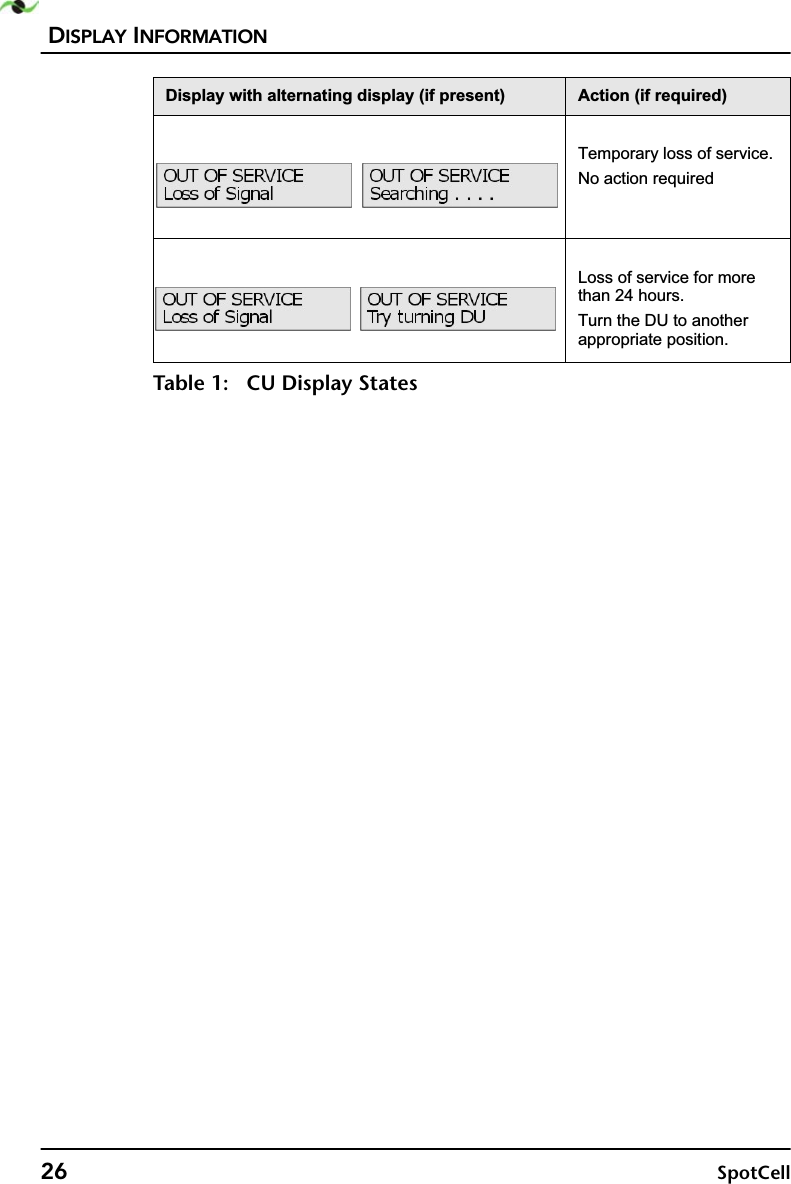 DISPLAY INFORMATION26 SpotCell7HPSRUDU\ORVVRIVHUYLFH1RDFWLRQUHTXLUHG/RVVRIVHUYLFHIRUPRUHWKDQKRXUV7XUQWKH&apos;8WRDQRWKHUDSSURSULDWHSRVLWLRQ&apos;LVSOD\ZLWKDOWHUQDWLQJGLVSOD\LISUHVHQW $FWLRQLIUHTXLUHGTable 1: CU Display States