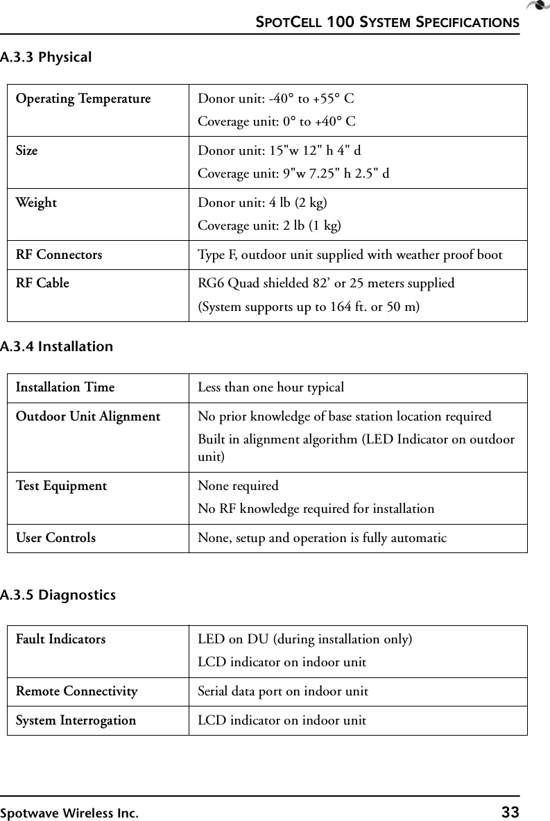 SPOTCELL 100 SYSTEM SPECIFICATIONSSpotwave Wireless Inc. 33A.3.3 PhysicalA.3.4 InstallationA.3.5 DiagnosticsOperating Temperature Donor unit: -40° to +55° CCoverage unit: 0° to +40° CSize Donor unit: 15&quot;w 12&quot; h 4&quot; dCoverage unit: 9&quot;w 7.25&quot; h 2.5&quot; dWeight  Donor unit: 4 lb (2 kg)Coverage unit: 2 lb (1 kg)RF Connectors Type F, outdoor unit supplied with weather proof bootRF Cable RG6 Quad shielded 82’ or 25 meters supplied(System supports up to 164 ft. or 50 m) Installation Time Less than one hour typicalOutdoor Unit Alignment No prior knowledge of base station location requiredBuilt in alignment algorithm (LED Indicator on outdoor unit)Te s t E q u ip m e n t None requiredNo RF knowledge required for installationUser Controls None, setup and operation is fully automaticFault Indicators LED on DU (during installation only)LCD indicator on indoor unitRemote Connectivity Serial data port on indoor unitSystem Interrogation LCD indicator on indoor unit