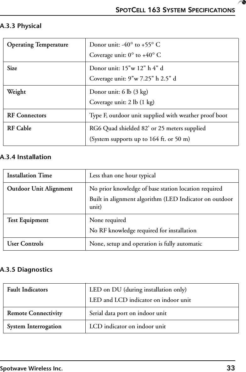 SPOTCELL 163 SYSTEM SPECIFICATIONSSpotwave Wireless Inc. 33A.3.3 PhysicalA.3.4 InstallationA.3.5 DiagnosticsOperating Temperature Donor unit: -40° to +55° CCoverage unit: 0° to +40° CSize Donor unit: 15&quot;w 12&quot; h 4&quot; dCoverage unit: 9&quot;w 7.25&quot; h 2.5&quot; dWeight  Donor unit: 6 lb (3 kg)Coverage unit: 2 lb (1 kg)RF Connectors Type F, outdoor unit supplied with weather proof bootRF Cable RG6 Quad shielded 82’ or 25 meters supplied(System supports up to 164 ft. or 50 m) Installation Time Less than one hour typicalOutdoor Unit Alignment No prior knowledge of base station location requiredBuilt in alignment algorithm (LED Indicator on outdoor unit)Te s t E qu ip m e nt None requiredNo RF knowledge required for installationUser Controls None, setup and operation is fully automaticFault Indicators LED on DU (during installation only)LED and LCD indicator on indoor unitRemote Connectivity Serial data port on indoor unitSystem Interrogation LCD indicator on indoor unit