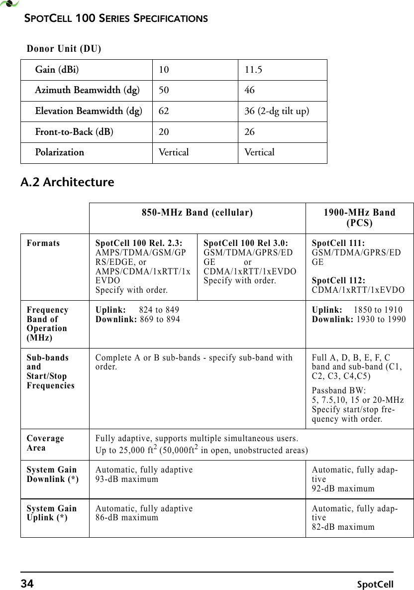 SPOTCELL 100 SERIES SPECIFICATIONS34 SpotCell A.2 ArchitectureDonor Unit (DU)Gain (dBi) 10 11.5Azimuth Beamwidth (dg) 50 46Elevation Beamwidth (dg) 62 36 (2-dg tilt up)Front-to-Back (dB) 20 26Polarization Vertical Verti cal850-MHz Band (cellular) 1900-MHz Band (PCS)Formats SpotCell 100 Rel. 2.3: AMPS/TDMA/GSM/GPRS/EDGE, or    AMPS/CDMA/1xRTT/1xEVDOSpecify with order.SpotCell 100 Rel 3.0: GSM/TDMA/GPRS/EDGE           orCDMA/1xRTT/1xEVDOSpecify with order.SpotCell 111: GSM/TDMA/GPRS/EDGESpotCell 112:CDMA/1xRTT/1xEVDOFrequency Band of Operation (MHz)Uplink:     824 to 849Downlink: 869 to 894Uplink:     1850 to 1910  Downlink: 1930 to 1990Sub-bands and Start/Stop FrequenciesComplete A or B sub-bands - specify sub-band with order.Full A, D, B, E, F, C band and sub-band (C1, C2, C3, C4,C5)Passband BW: 5, 7.5,10, 15 or 20-MHzSpecify start/stop fre-quency with order.Coverage  AreaFully adaptive, supports multiple simultaneous users.Up to 25,000 ft2 (50,000ft2 in open, unobstructed areas)System GainDownlink (*)Automatic, fully adaptive93-dB maximumAutomatic, fully adap-tive92-dB maximumSystem Gain Uplink (*)Automatic, fully adaptive86-dB maximum Automatic, fully adap-tive82-dB maximum