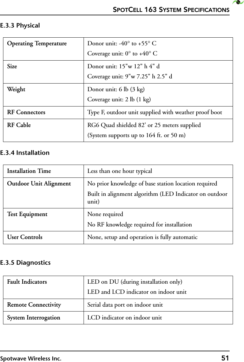 SPOTCELL 163 SYSTEM SPECIFICATIONSSpotwave Wireless Inc. 51E.3.3 Physical  E.3.4 Installation  E.3.5 Diagnostics Operating Temperature Donor unit: -40° to +55° CCoverage unit: 0° to +40° CSize Donor unit: 15&quot;w 12&quot; h 4&quot; dCoverage unit: 9&quot;w 7.25&quot; h 2.5&quot; dWeight  Donor unit: 6 lb (3 kg)Coverage unit: 2 lb (1 kg)RF Connectors Type F, outdoor unit supplied with weather proof bootRF Cable RG6 Quad shielded 82’ or 25 meters supplied(System supports up to 164 ft. or 50 m) Installation Time Less than one hour typicalOutdoor Unit Alignment No prior knowledge of base station location requiredBuilt in alignment algorithm (LED Indicator on outdoor unit)Te s t  E q u i p m e n t None requiredNo RF knowledge required for installationUser Controls None, setup and operation is fully automaticFault Indicators LED on DU (during installation only)LED and LCD indicator on indoor unitRemote Connectivity Serial data port on indoor unitSystem Interrogation LCD indicator on indoor unit