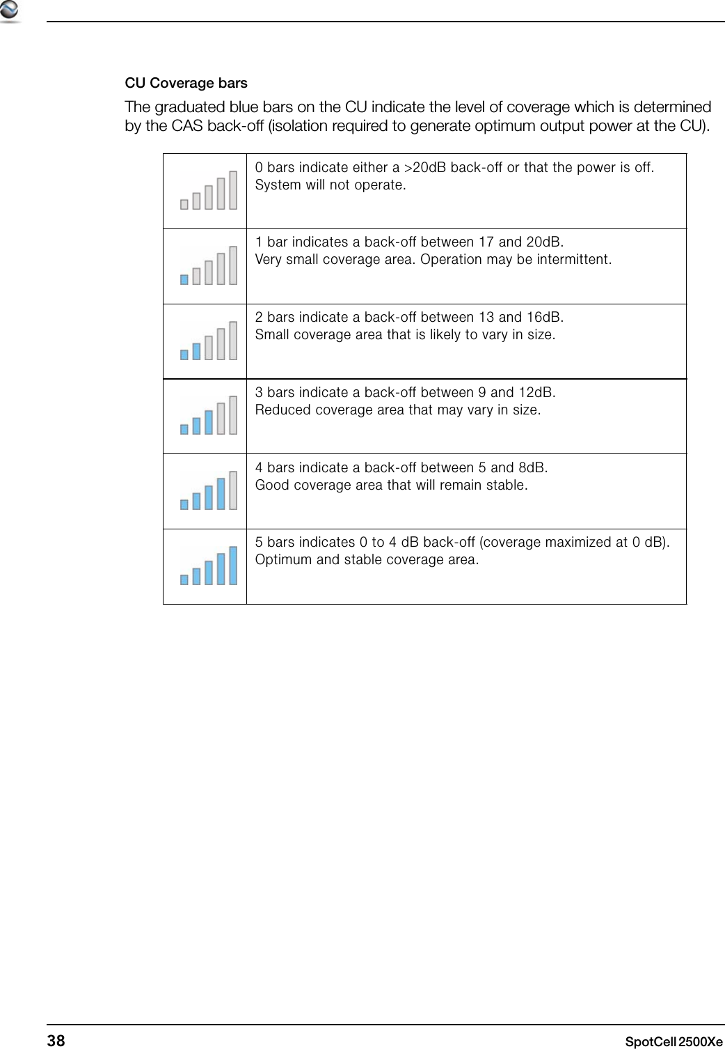 38 SpotCell 2500Xe CU Coverage barsThe graduated blue bars on the CU indicate the level of coverage which is determined by the CAS back-off (isolation required to generate optimum output power at the CU).0 bars indicate either a &gt;20dB back-off or that the power is off.System will not operate.1 bar indicates a back-off between 17 and 20dB.Very small coverage area. Operation may be intermittent.2 bars indicate a back-off between 13 and 16dB.Small coverage area that is likely to vary in size.3 bars indicate a back-off between 9 and 12dB.Reduced coverage area that may vary in size.4 bars indicate a back-off between 5 and 8dB.Good coverage area that will remain stable.5 bars indicates 0 to 4 dB back-off (coverage maximized at 0 dB).Optimum and stable coverage area.