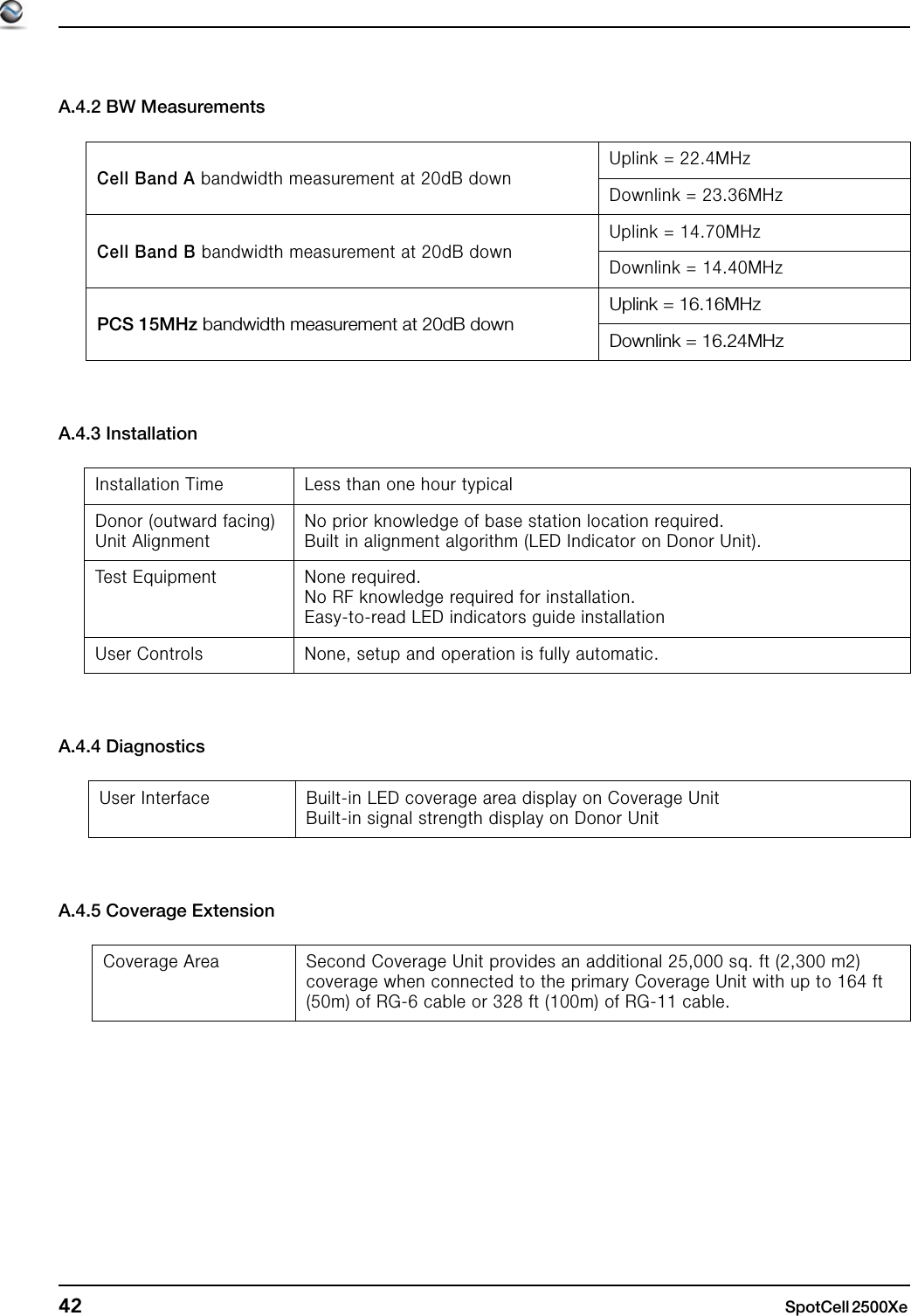 42 SpotCell 2500Xe A.4.2 BW MeasurementsA.4.3 InstallationA.4.4 DiagnosticsA.4.5 Coverage ExtensionCell Band A bandwidth measurement at 20dB downUplink = 22.4MHzDownlink = 23.36MHzCell Band B bandwidth measurement at 20dB downUplink = 14.70MHzDownlink = 14.40MHzPCS 15MHz bandwidth measurement at 20dB downUplink = 16.16MHzDownlink = 16.24MHzInstallation Time Less than one hour typicalDonor (outward facing) Unit AlignmentNo prior knowledge of base station location required.Built in alignment algorithm (LED Indicator on Donor Unit).Test Equipment None required.No RF knowledge required for installation.Easy-to-read LED indicators guide installationUser Controls None, setup and operation is fully automatic.User Interface Built-in LED coverage area display on Coverage UnitBuilt-in signal strength display on Donor UnitCoverage Area Second Coverage Unit provides an additional 25,000 sq. ft (2,300 m2) coverage when connected to the primary Coverage Unit with up to 164 ft (50m) of RG-6 cable or 328 ft (100m) of RG-11 cable.