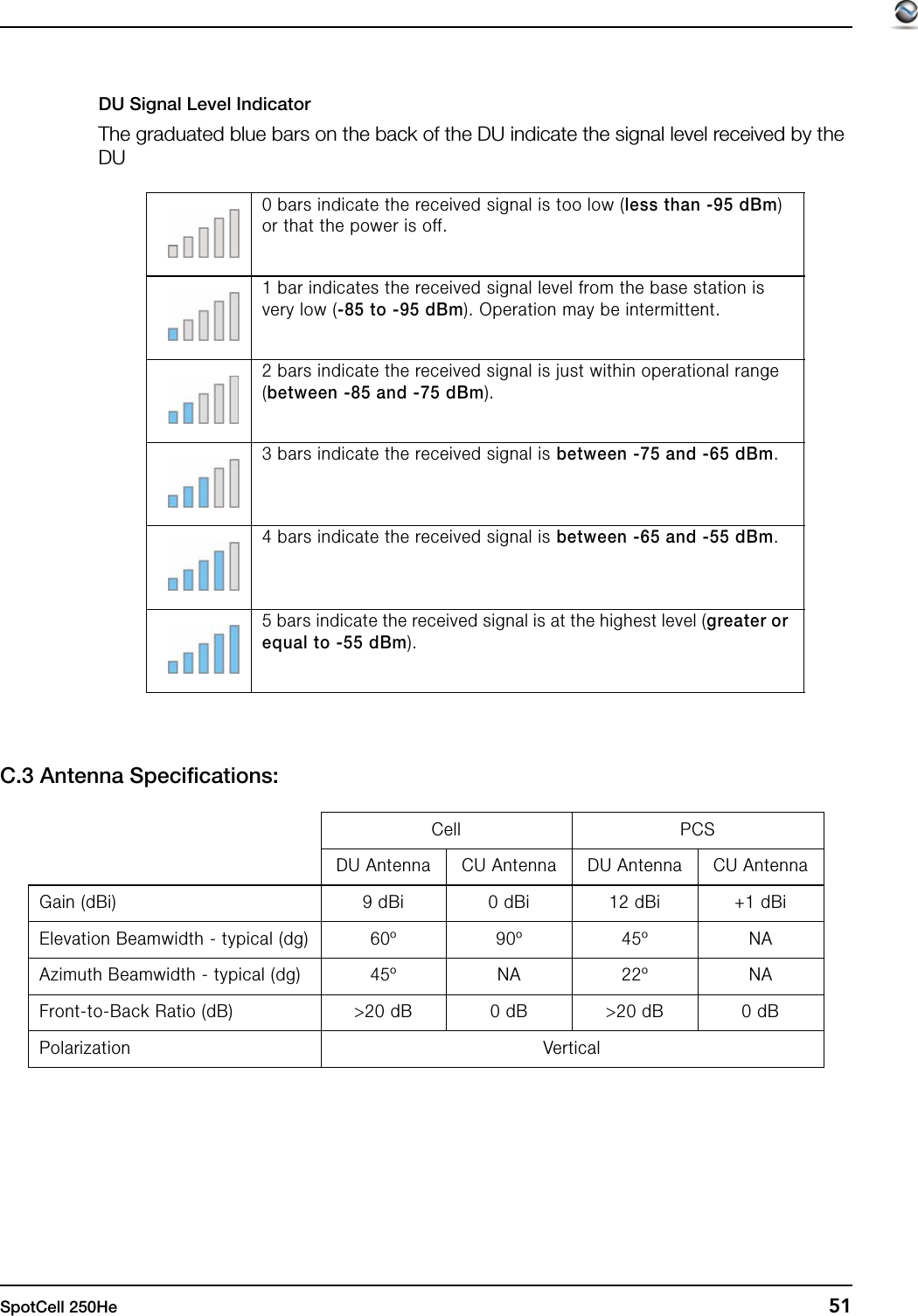 SpotCell 250He  51DU Signal Level IndicatorThe graduated blue bars on the back of the DU indicate the signal level received by the DU C.3 Antenna Specifications:0 bars indicate the received signal is too low (less than -95 dBm) or that the power is off.1 bar indicates the received signal level from the base station is very low (-85 to -95 dBm). Operation may be intermittent.2 bars indicate the received signal is just within operational range (between -85 and -75 dBm).3 bars indicate the received signal is between -75 and -65 dBm.4 bars indicate the received signal is between -65 and -55 dBm.5 bars indicate the received signal is at the highest level (greater or equal to -55 dBm).Cell PCSDU Antenna CU Antenna DU Antenna CU AntennaGain (dBi) 9 dBi 0 dBi 12 dBi +1 dBiElevation Beamwidth - typical (dg) 60º 90º 45º NAAzimuth Beamwidth - typical (dg) 45º NA 22º NAFront-to-Back Ratio (dB) &gt;20 dB 0 dB &gt;20 dB 0 dBPolarization Vertical