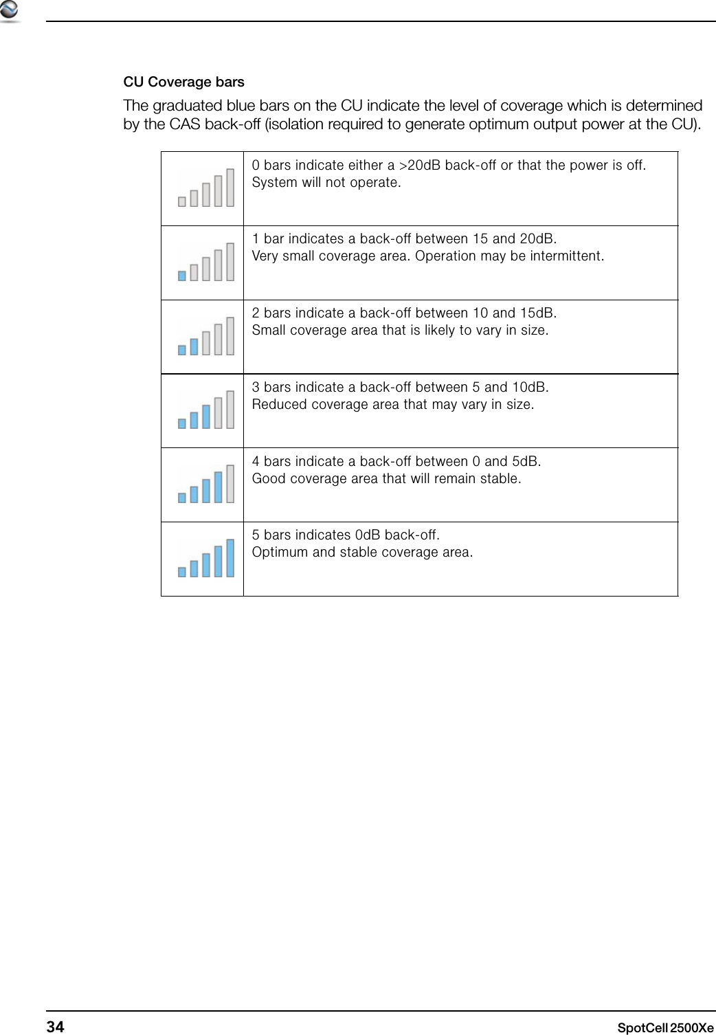 34 SpotCell 2500Xe CU Coverage barsThe graduated blue bars on the CU indicate the level of coverage which is determined by the CAS back-off (isolation required to generate optimum output power at the CU).0 bars indicate either a &gt;20dB back-off or that the power is off.System will not operate.1 bar indicates a back-off between 15 and 20dB.Very small coverage area. Operation may be intermittent.2 bars indicate a back-off between 10 and 15dB.Small coverage area that is likely to vary in size.3 bars indicate a back-off between 5 and 10dB.Reduced coverage area that may vary in size.4 bars indicate a back-off between 0 and 5dB.Good coverage area that will remain stable.5 bars indicates 0dB back-off.Optimum and stable coverage area.