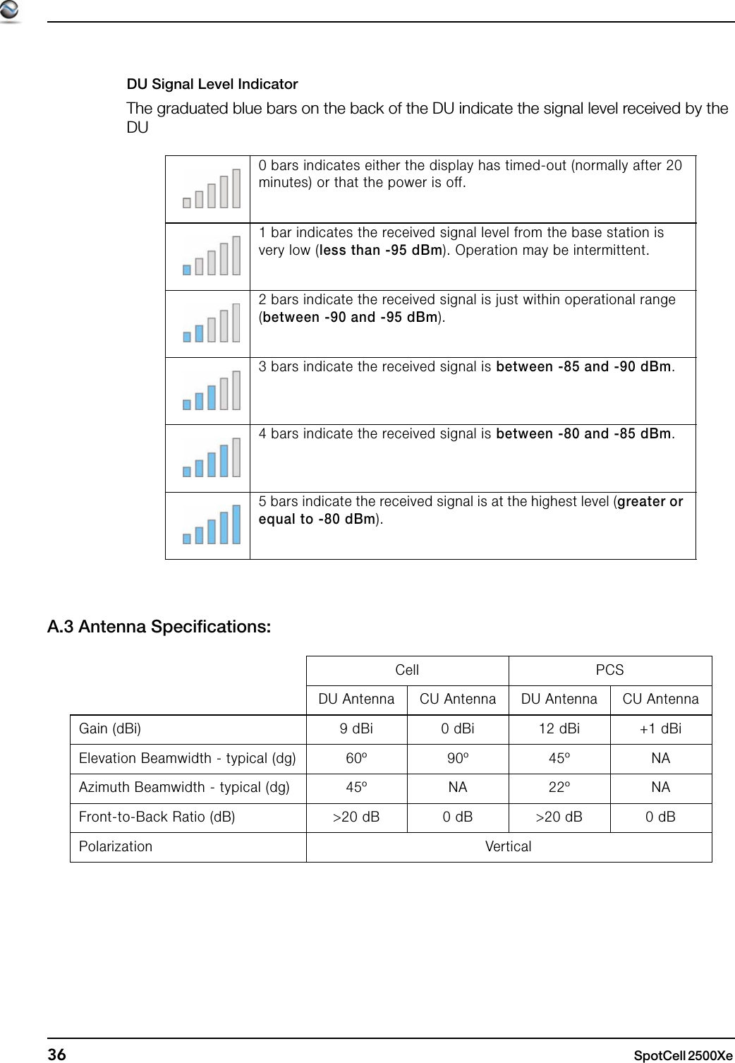 36 SpotCell 2500Xe DU Signal Level IndicatorThe graduated blue bars on the back of the DU indicate the signal level received by the DU A.3 Antenna Specifications:0 bars indicates either the display has timed-out (normally after 20 minutes) or that the power is off.1 bar indicates the received signal level from the base station is very low (less than -95 dBm). Operation may be intermittent.2 bars indicate the received signal is just within operational range (between -90 and -95 dBm).3 bars indicate the received signal is between -85 and -90 dBm.4 bars indicate the received signal is between -80 and -85 dBm.5 bars indicate the received signal is at the highest level (greater or equal to -80 dBm).Cell PCSDU Antenna CU Antenna DU Antenna CU AntennaGain (dBi) 9 dBi 0 dBi 12 dBi +1 dBiElevation Beamwidth - typical (dg) 60º 90º 45º NAAzimuth Beamwidth - typical (dg) 45º NA 22º NAFront-to-Back Ratio (dB) &gt;20 dB 0 dB &gt;20 dB 0 dBPolarization Vertical