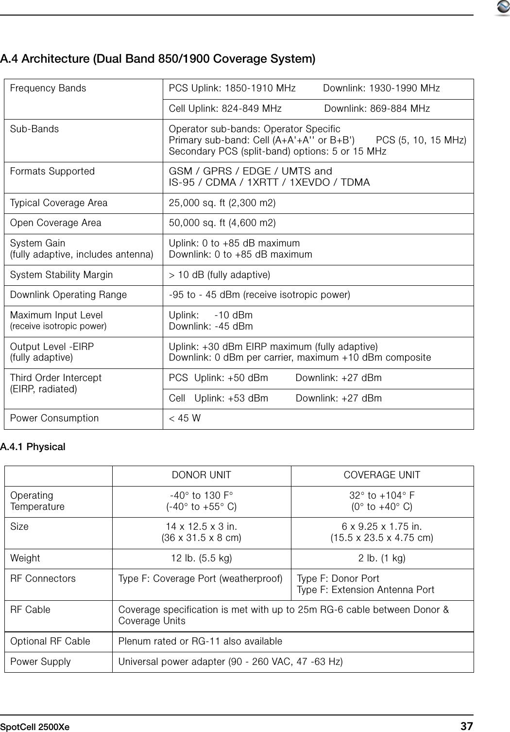 SpotCell 2500Xe  37A.4 Architecture (Dual Band 850/1900 Coverage System)A.4.1 PhysicalFrequency Bands PCS Uplink: 1850-1910 MHz         Downlink: 1930-1990 MHzCell Uplink: 824-849 MHz              Downlink: 869-884 MHzSub-Bands Operator sub-bands: Operator SpecificPrimary sub-band: Cell (A+A&apos;+A&apos;&apos; or B+B&apos;)       PCS (5, 10, 15 MHz)Secondary PCS (split-band) options: 5 or 15 MHzFormats SupportedGSM / GPRS / EDGE / UMTS andIS-95 / CDMA / 1XRTT / 1XEVDO / TDMATypical Coverage Area 25,000 sq. ft (2,300 m2)Open Coverage Area 50,000 sq. ft (4,600 m2)System Gain(fully adaptive, includes antenna)Uplink: 0 to +85 dB maximumDownlink: 0 to +85 dB maximumSystem Stability Margin &gt; 10 dB (fully adaptive)Downlink Operating Range -95 to - 45 dBm (receive isotropic power)Maximum Input Level(receive isotropic power)Uplink:     -10 dBmDownlink: -45 dBmOutput Level -EIRP(fully adaptive)Uplink: +30 dBm EIRP maximum (fully adaptive)Downlink: 0 dBm per carrier, maximum +10 dBm compositeThird Order Intercept(EIRP, radiated)PCS  Uplink: +50 dBm         Downlink: +27 dBmCell   Uplink: +53 dBm         Downlink: +27 dBmPower Consumption &lt; 45 WDONOR UNIT COVERAGE UNITOperating Temperature-40° to 130 F°(-40° to +55° C)32° to +104° F(0° to +40° C)Size 14 x 12.5 x 3 in.(36 x 31.5 x 8 cm)6 x 9.25 x 1.75 in.(15.5 x 23.5 x 4.75 cm)Weight  12 lb. (5.5 kg) 2 lb. (1 kg)RF Connectors Type F: Coverage Port (weatherproof) Type F: Donor PortType F: Extension Antenna PortRF Cable Coverage specification is met with up to 25m RG-6 cable between Donor &amp;Coverage UnitsOptional RF Cable Plenum rated or RG-11 also availablePower Supply Universal power adapter (90 - 260 VAC, 47 -63 Hz)