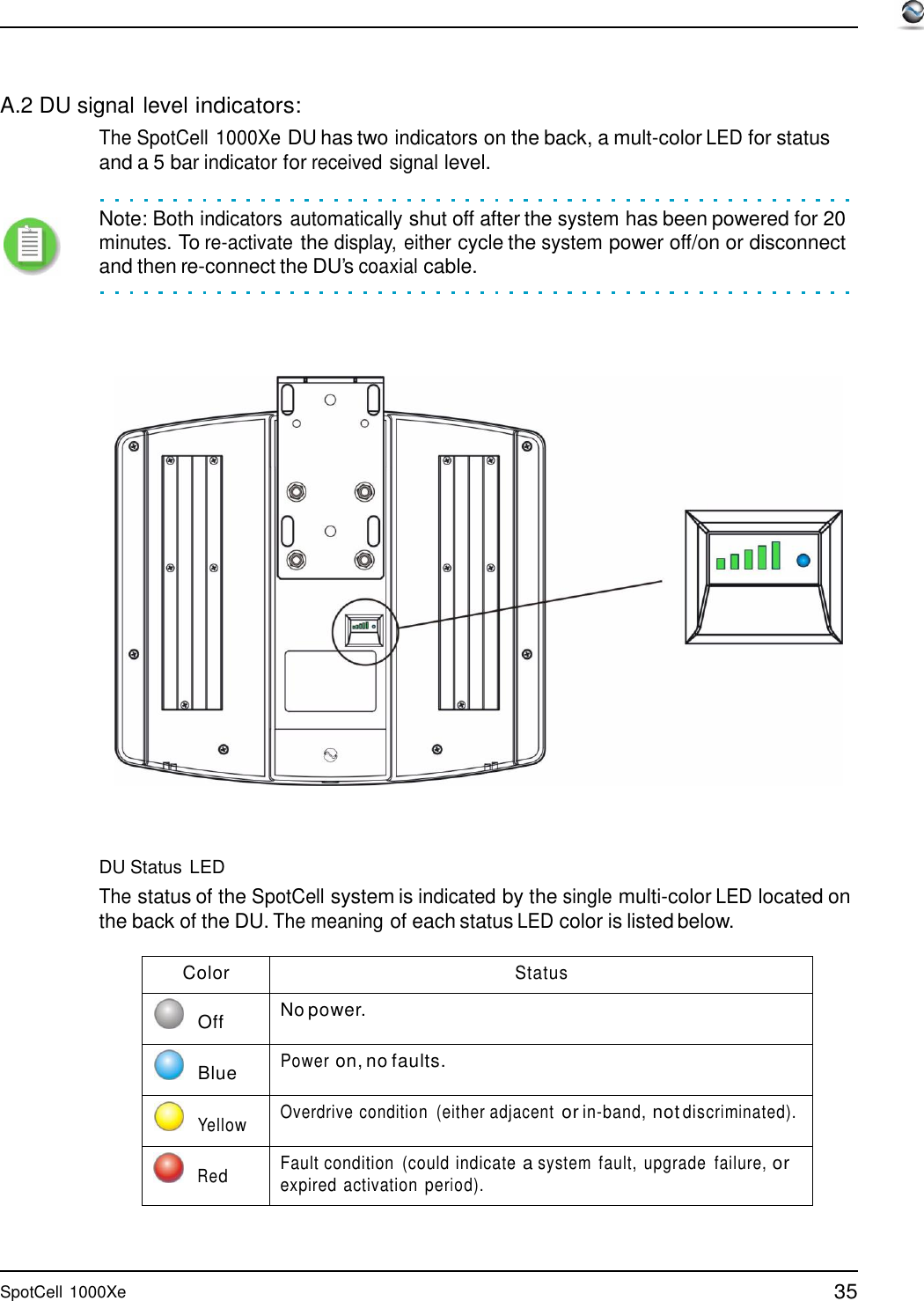 35 SpotCell 1000Xe       A.2 DU signal level indicators: The SpotCell 1000Xe DU has two indicators on the back, a mult-color LED for status and a 5 bar indicator for received signal level.   Note: Both indicators automatically shut off after the system has been powered for 20 minutes. To re-activate the display, either cycle the system power off/on or disconnect and then re-connect the DU’s coaxial cable.           DU Status LED The status of the SpotCell system is indicated by the single multi-color LED located on the back of the DU. The meaning of each status LED color is listed below.  Color Status    Off No power.    Blue Power on, no faults.    Yellow Overdrive condition  (either adjacent or in-band, not discriminated).    Red Fault condition  (could indicate a system  fault,  upgrade  failure, or expired  activation  period). 