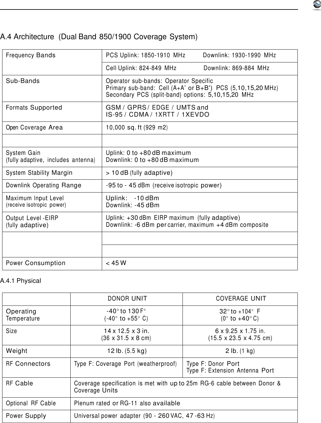      A.4 Architecture  (Dual Band 850/1900 Coverage System)  Frequency Bands PCS Uplink: 1850-1910  MHz  Downlink: 1930-1990  MHz Cell Uplink: 824-849  MHz  Downlink: 869-884 MHz Sub-Bands Operator  sub-bands:  Operator  Specific Primary  sub-band:   Cell (A+A’ or B+B&apos;)  PCS  (5,10,15,20 MHz) Secondary  PCS (split-band)  options: 5,10,15,20  MHz Formats Supported GSM /  GPRS / EDGE /  UMTS and IS-95 /  CDMA / 1XRTT /  1XEVDO Open  Coverage Area 10,000 sq. ft (929 m2)   System Gain (fully adaptive,  includes  antenna) Uplink: 0 to +80 dB maximum Downlink: 0 to +80 dB maximum System  Stability Margin &gt; 10 dB (fully adaptive) Downlink  Operating Range -95 to - 45 dBm  (receive isotropic power) Maximum Input Level (receive isotropic  power) Uplink:  -10 dBm Downlink: -45 dBm Output  Level -EIRP (fully adaptive) Uplink: +30 dBm  EIRP maximum  (fully adaptive) Downlink: -6 dBm per carrier, maximum +4 dBm composite    Power Consumption &lt; 45 W  A.4.1 Physical   DONOR UNIT COVERAGE UNIT Operating Temperature -40° to 130 F° (-40° to +55° C) 32° to +104°  F (0° to +40° C) Size 14 x 12.5 x 3 in. (36 x 31.5 x 8 cm) 6 x 9.25 x 1.75 in. (15.5 x 23.5 x 4.75 cm) Weight 12 lb. (5.5 kg) 2 lb. (1 kg) RF Connectors Type  F: Coverage  Port (weatherproof) Type  F: Donor Port Type  F: Extension  Antenna Port RF Cable Coverage specification  is met  with up to 25m  RG-6  cable  between  Donor  &amp; Coverage Units Optional  RF Cable Plenum rated or RG-11  also available Power Supply Universal power  adapter  (90 - 260 VAC, 47 -63 Hz) 