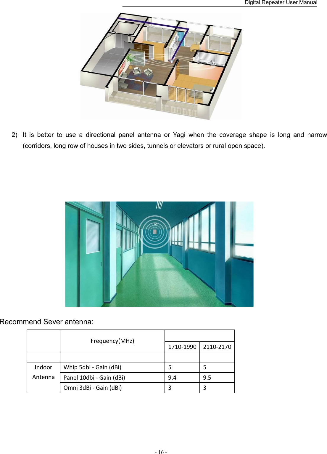    Digital Repeater User Manual  - 16 -    2)  It  is  better  to  use  a  directional  panel  antenna  or  Yagi  when  the  coverage  shape  is  long  and  narrow (corridors, long row of houses in two sides, tunnels or elevators or rural open space).     Recommend Sever antenna:   Frequency(MHz)   1710-1990 2110-2170         Indoor Antenna Whip 5dbi - Gain (dBi)  5  5 Panel 10dbi - Gain (dBi)  9.4  9.5 Omni 3dBi - Gain (dBi)  3  3  