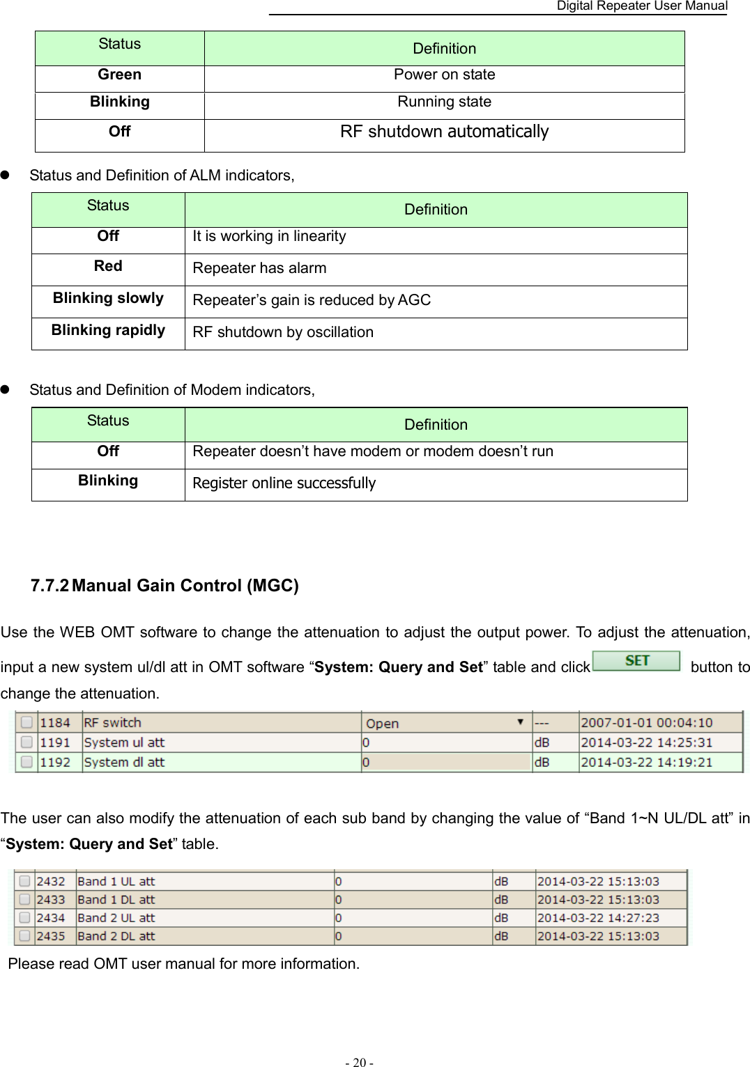    Digital Repeater User Manual  - 20 -        Status and Definition of ALM indicators, Status  Definition Off It is working in linearity Red  Repeater has alarm Blinking slowly    Repeater’s gain is reduced by AGC Blinking rapidly  RF shutdown by oscillation    Status and Definition of Modem indicators, Status  Definition Off Repeater doesn’t have modem or modem doesn’t run Blinking  Register online successfully   7.7.2 Manual Gain Control (MGC) Use the WEB OMT software to change the attenuation to adjust the output power. To adjust the attenuation, input a new system ul/dl att in OMT software “System: Query and Set” table and click   button to change the attenuation.     The user can also modify the attenuation of each sub band by changing the value of “Band 1~N UL/DL att” in “System: Query and Set” table.  Please read OMT user manual for more information. Status  Definition Green Power on state Blinking Running state Off  RF shutdown automatically 