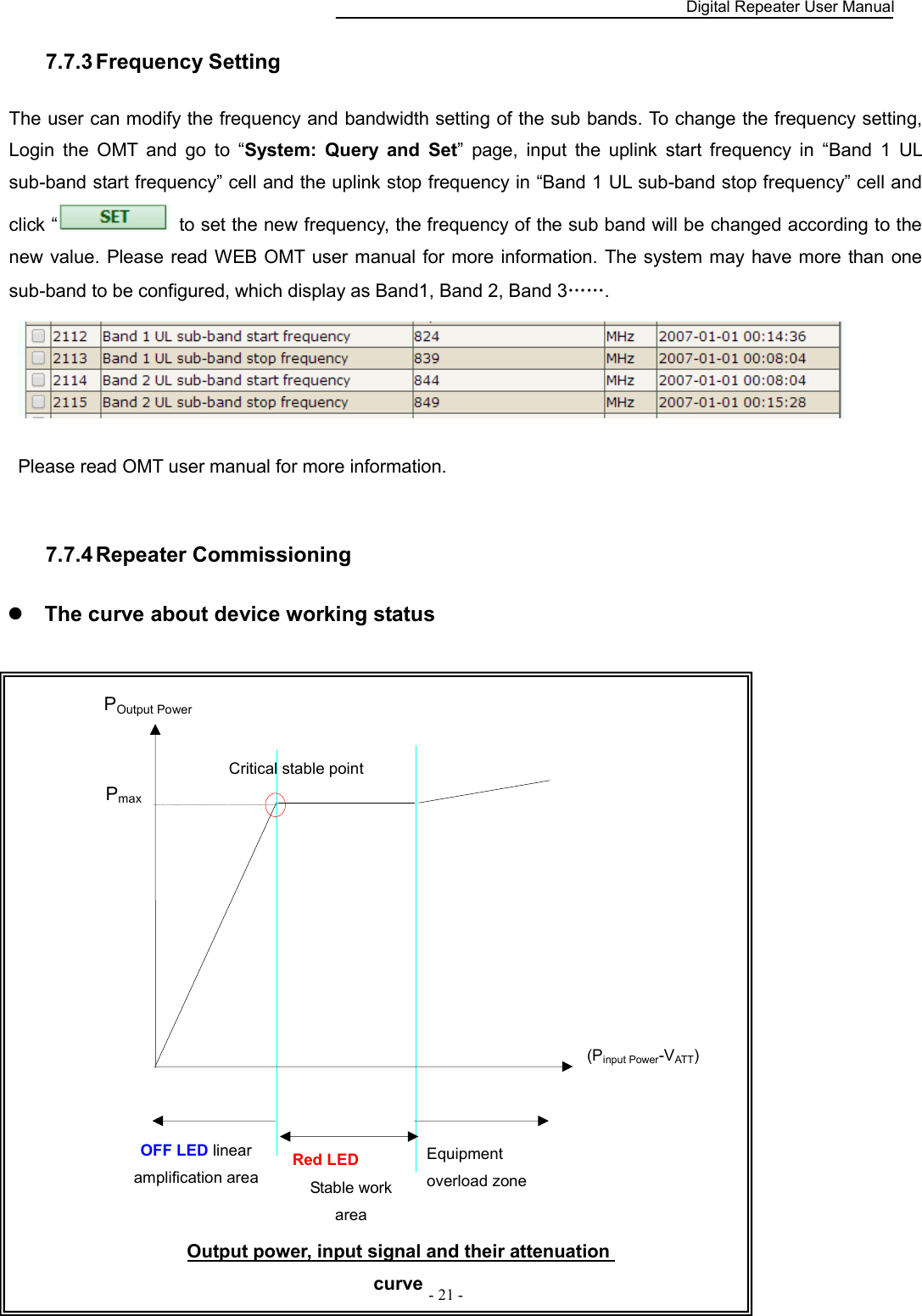    Digital Repeater User Manual  - 21 -   7.7.3 Frequency Setting The user can modify the frequency and bandwidth setting of the sub bands. To change the frequency setting, Login  the  OMT  and  go  to  “System:  Query  and  Set”  page,  input  the  uplink  start  frequency  in  “Band  1  UL sub-band start frequency” cell and the uplink stop frequency in “Band 1 UL sub-band stop frequency” cell and click “   to set the new frequency, the frequency of the sub band will be changed according to the new value. Please read WEB OMT user manual for more information. The system may have more than one sub-band to be configured, which display as Band1, Band 2, Band 3…….   Please read OMT user manual for more information.  7.7.4 Repeater Commissioning  The curve about device working status      POutput Power Pmax (Pinput Power-VATT) OFF LED linear amplification area Equipment overload zone Red LED Stable work area Critical stable point Output power, input signal and their attenuation curve 