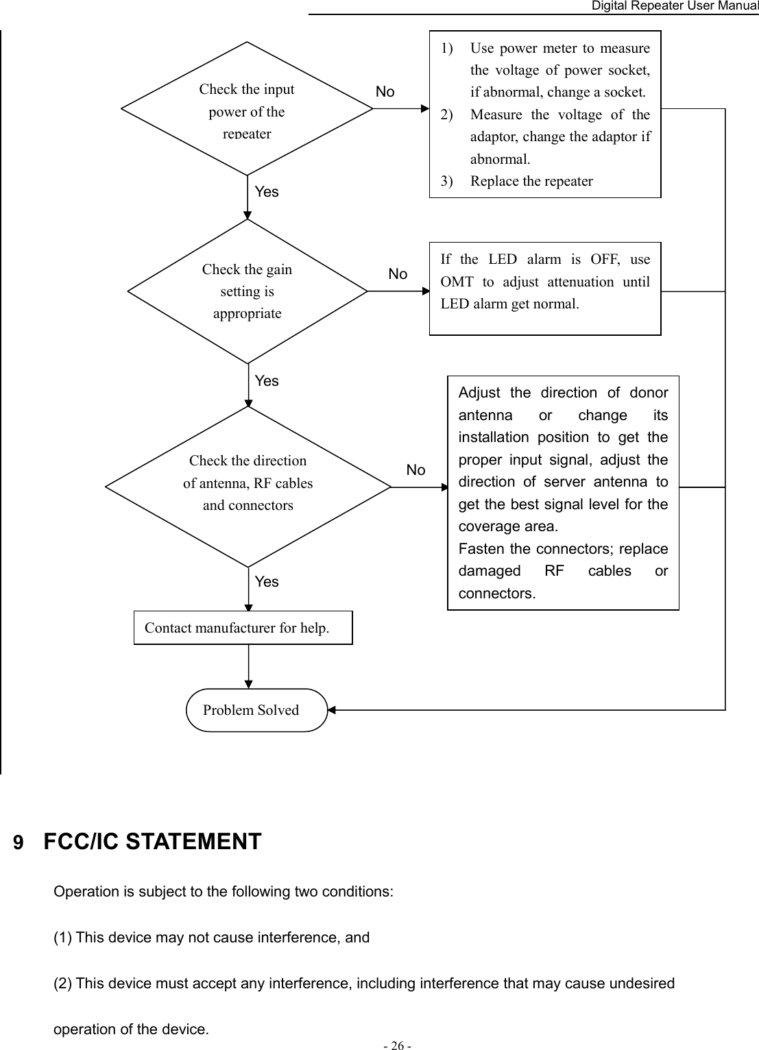    Digital Repeater User Manual  - 26 -     9  FCC/IC STATEMENT Operation is subject to the following two conditions:   (1) This device may not cause interference, and   (2) This device must accept any interference, including interference that may cause undesired   operation of the device.   Check the input power of the repeater 1) Use  power  meter  to  measure the  voltage  of  power  socket, if abnormal, change a socket. 2) Measure  the  voltage  of  the adaptor, change the adaptor if abnormal. 3) Replace the repeater Check the gain setting is appropriate Problem Solved Contact manufacturer for help. No Yes If  the  LED  alarm  is  OFF,  use OMT  to  adjust  attenuation  until LED alarm get normal.   No Adjust  the  direction  of  donor antenna  or  change  its installation  position  to  get  the proper  input  signal,  adjust  the direction  of  server  antenna  to get the best signal level for the coverage area. Fasten the connectors; replace damaged  RF  cables  or connectors. No Yes Yes Check the direction of antenna, RF cables and connectors 